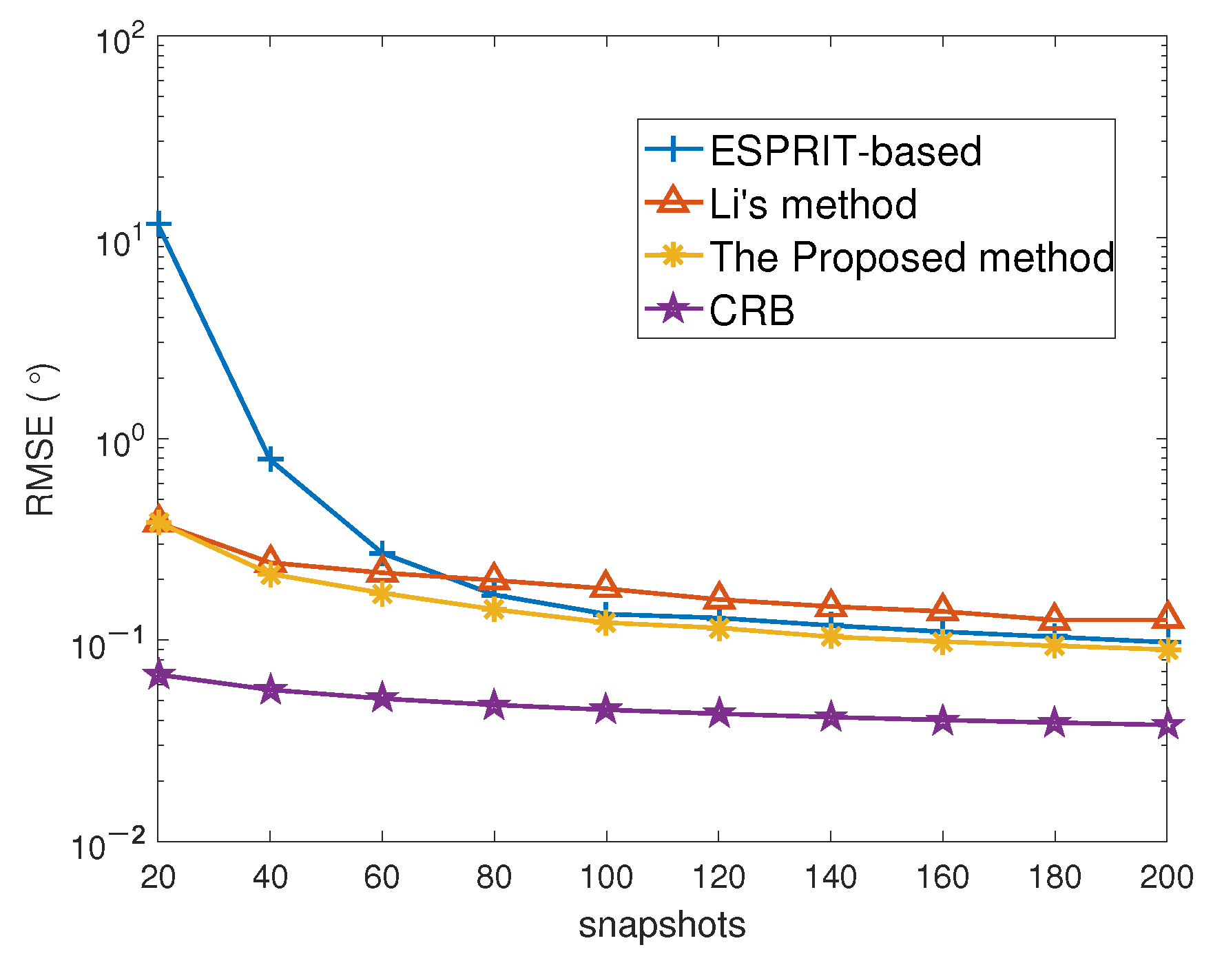 Remotesensing 14 01405 g007