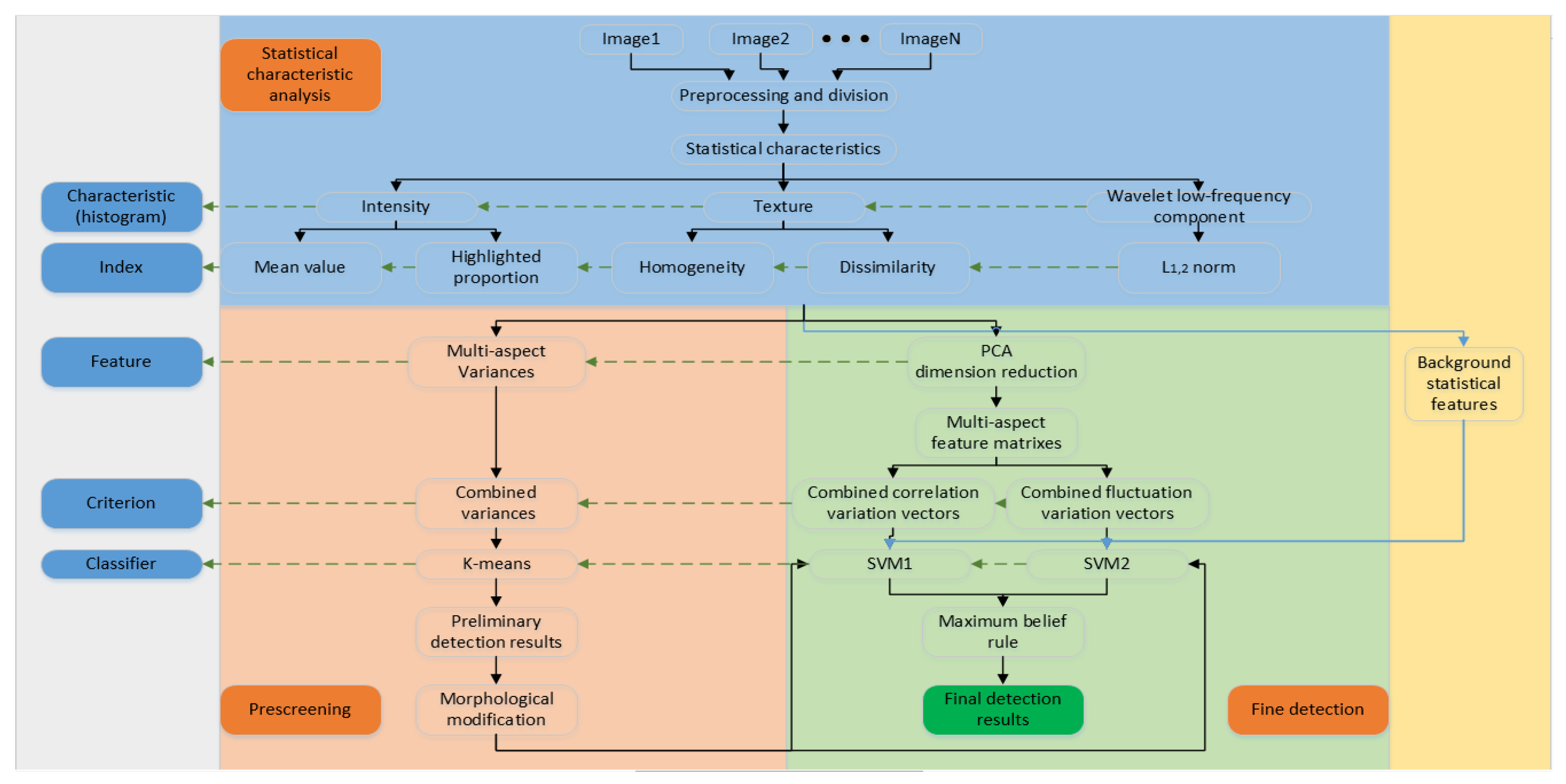 Remotesensing 14 01409 g006