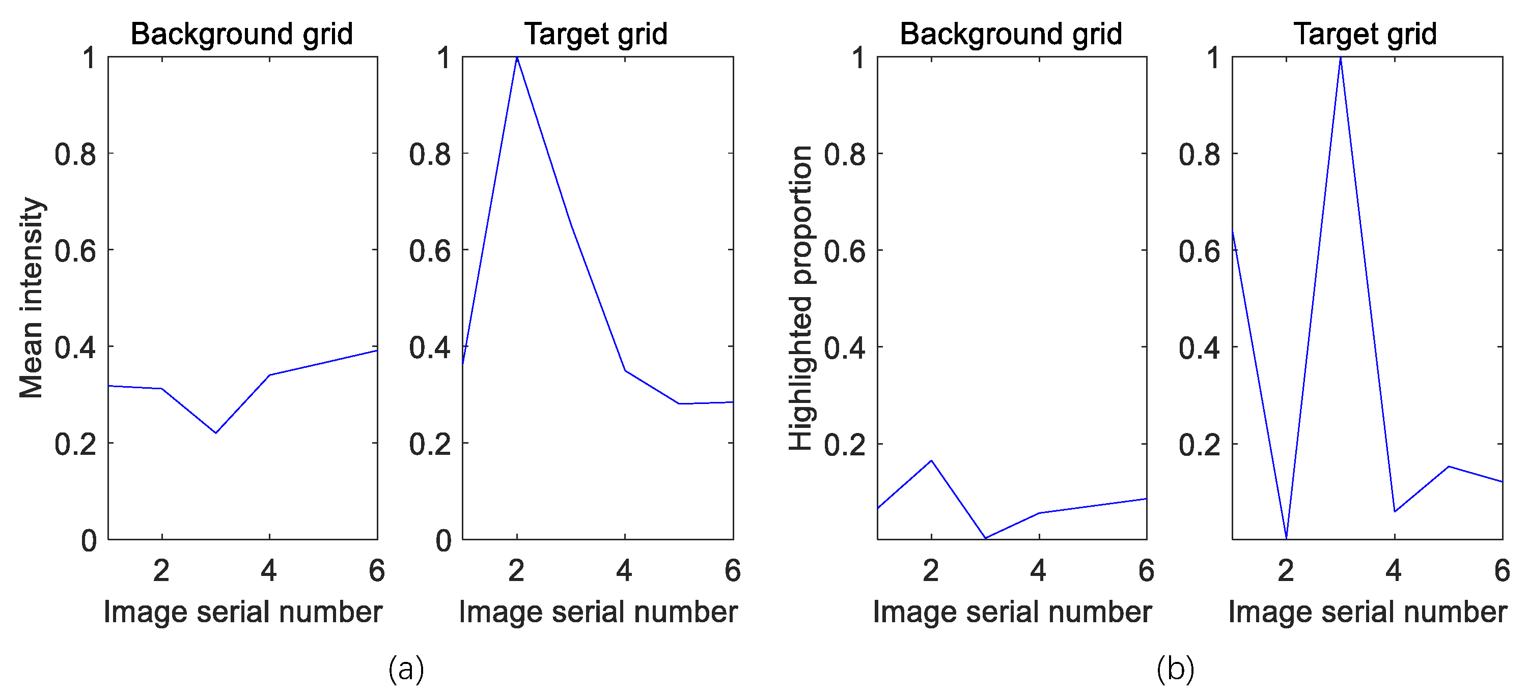 Remotesensing 14 01409 g007