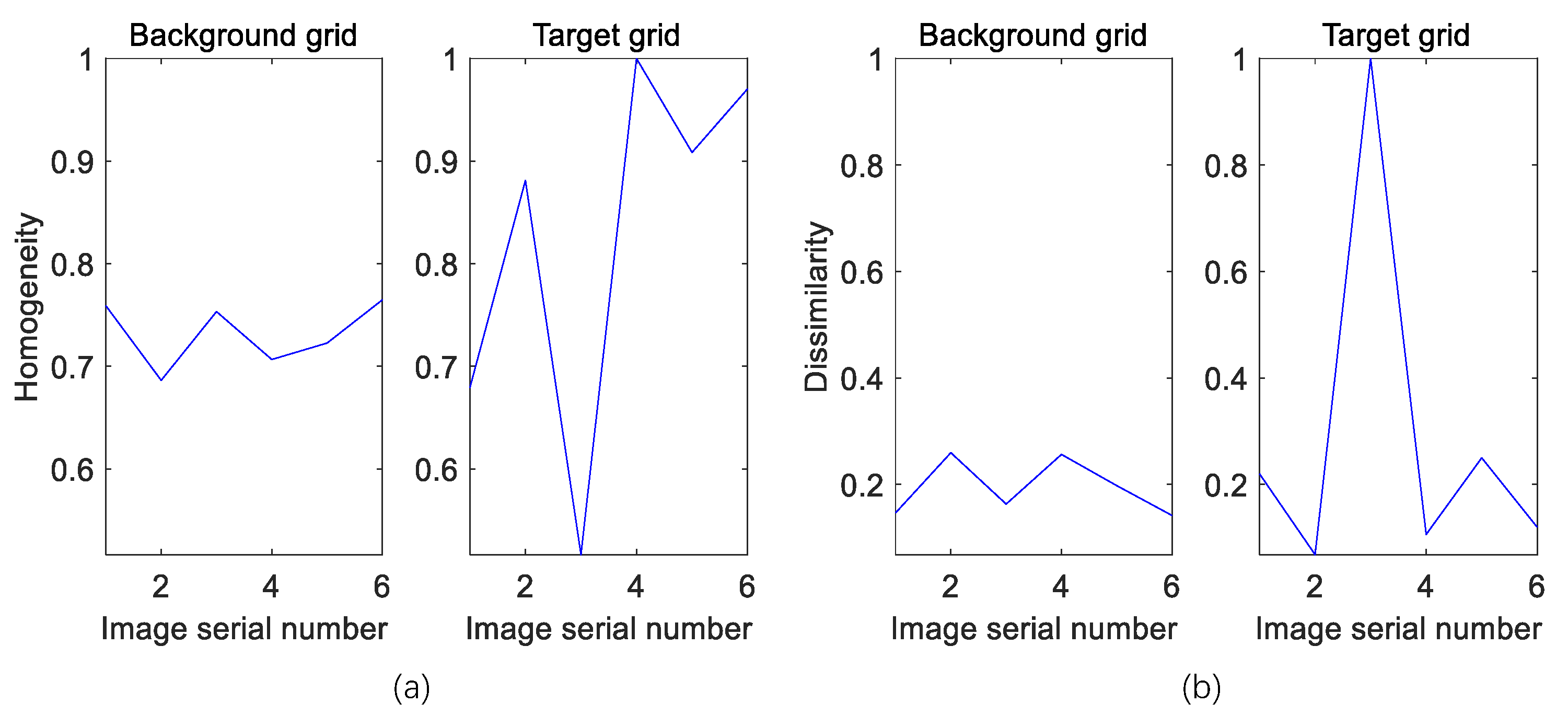 Remotesensing 14 01409 g008