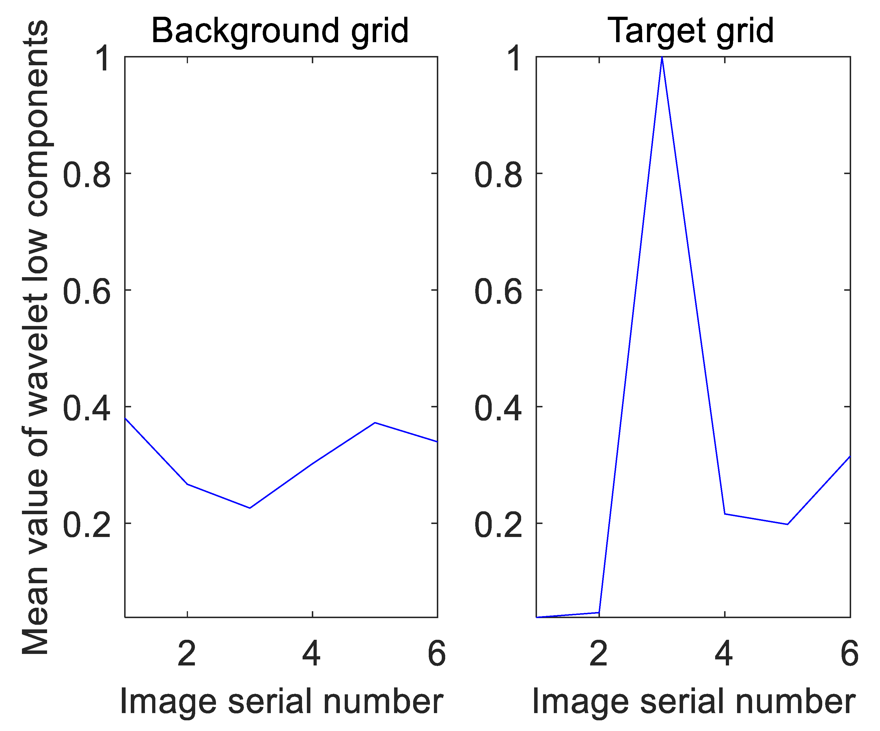 Remotesensing 14 01409 g010