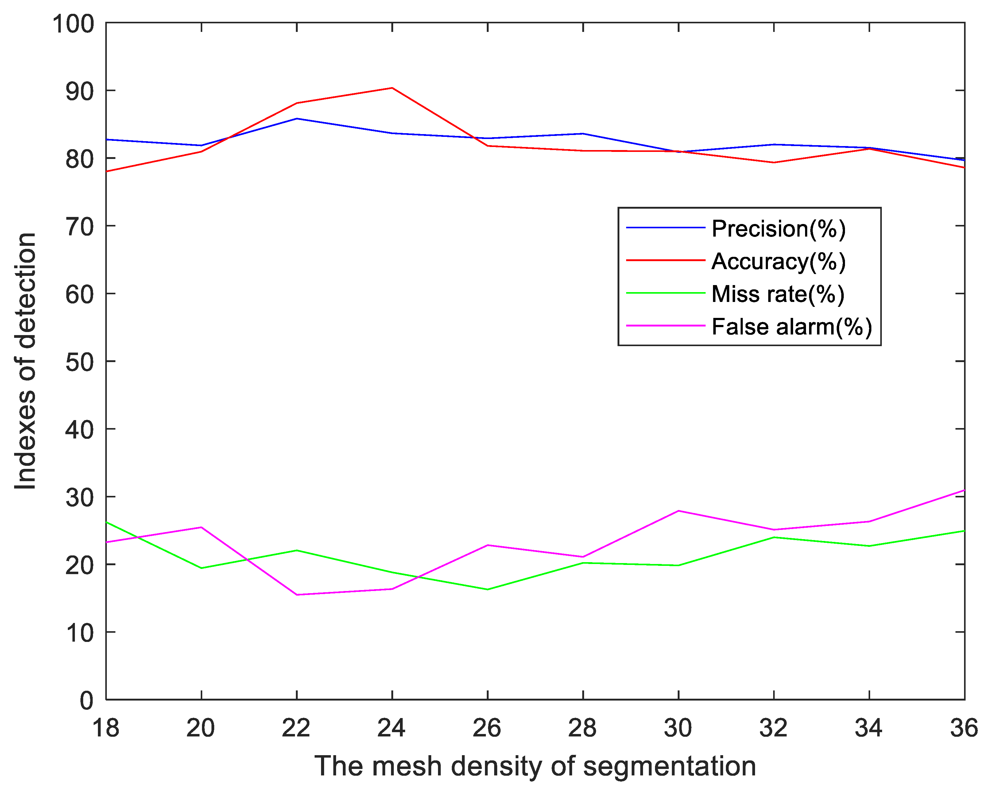 Remotesensing 14 01409 g017