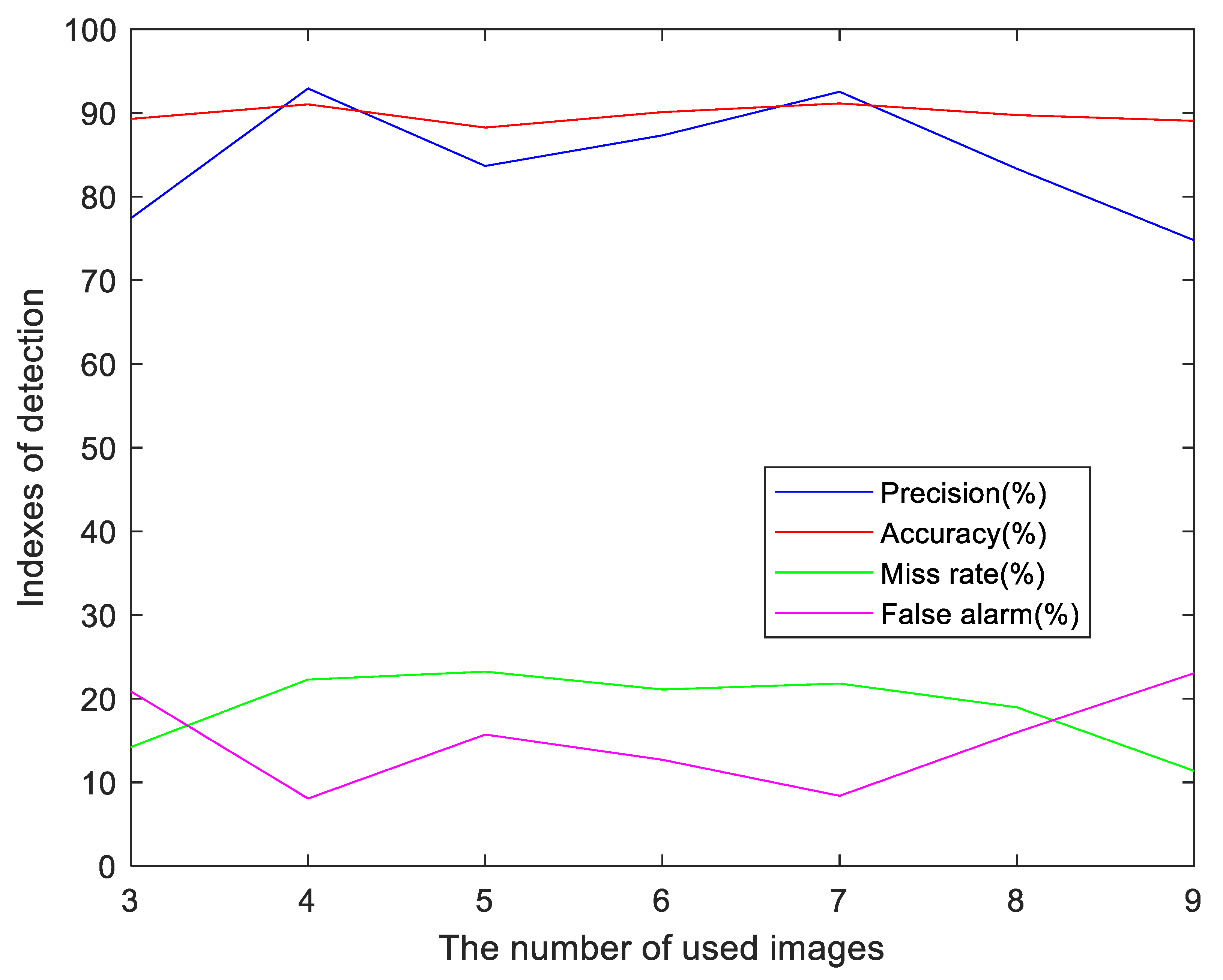 Remotesensing 14 01409 g018
