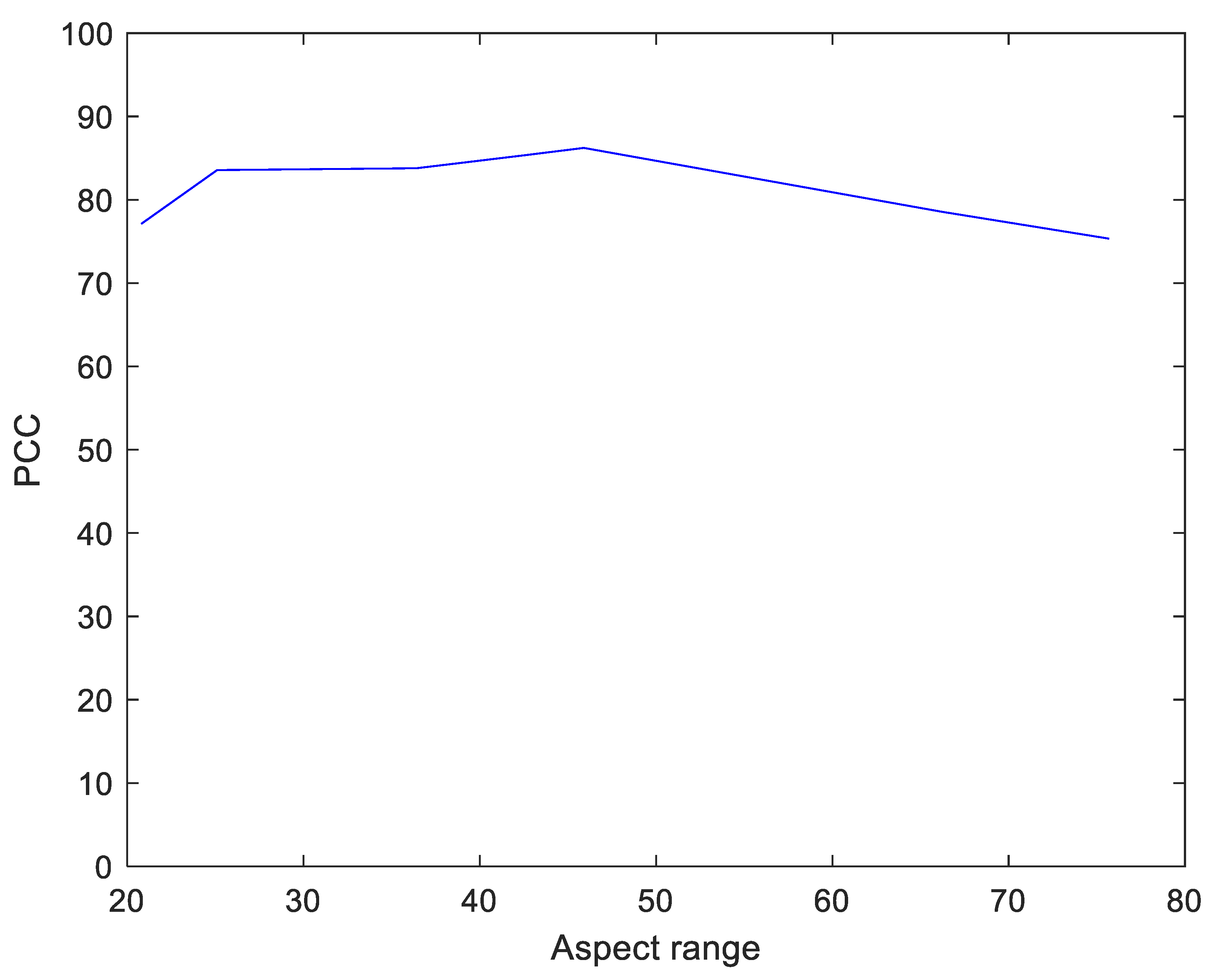 Remotesensing 14 01409 g019