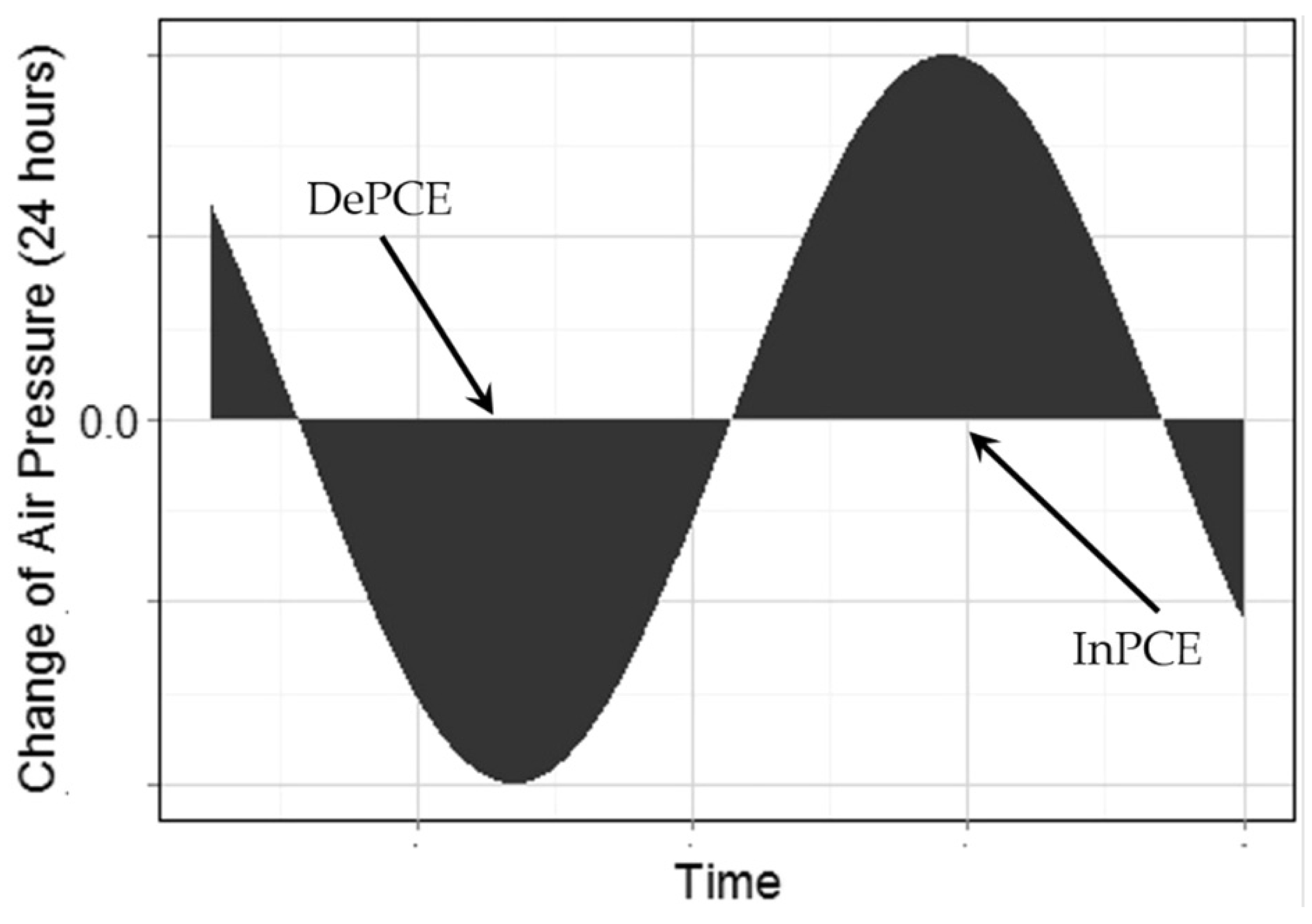 Remotesensing 14 01410 g002