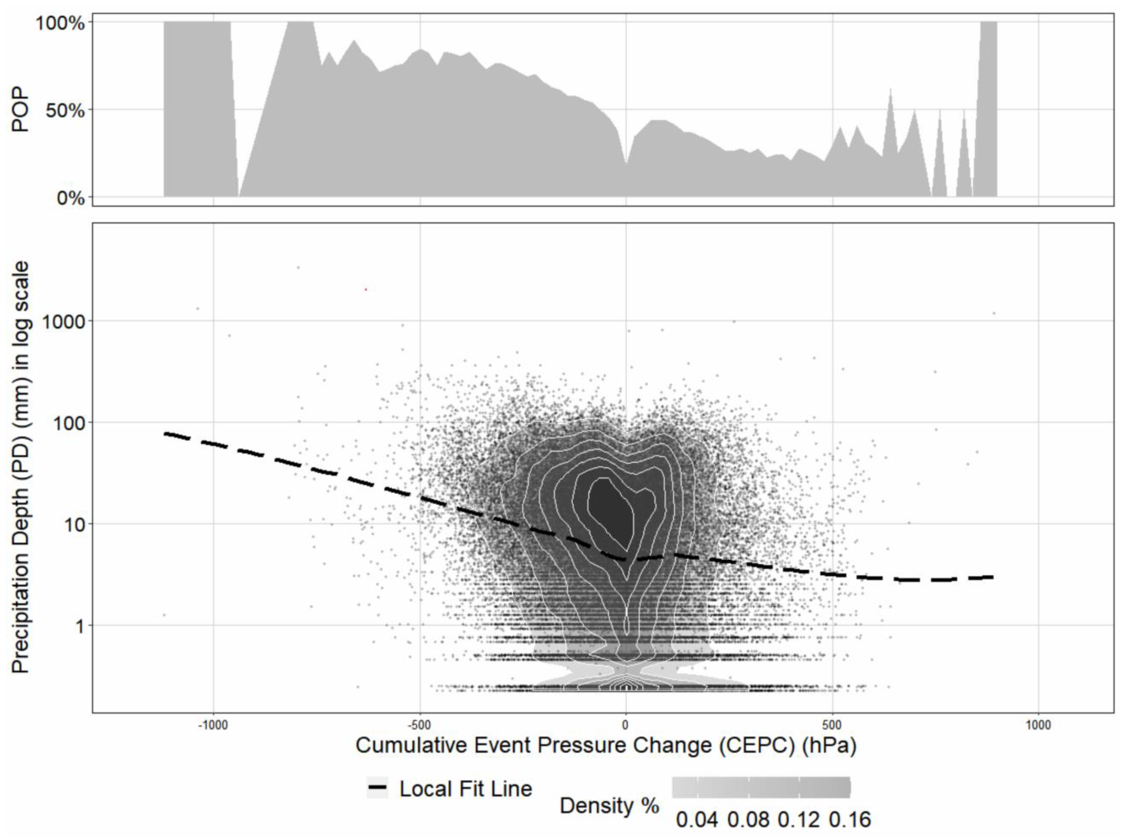 Remotesensing 14 01410 g003