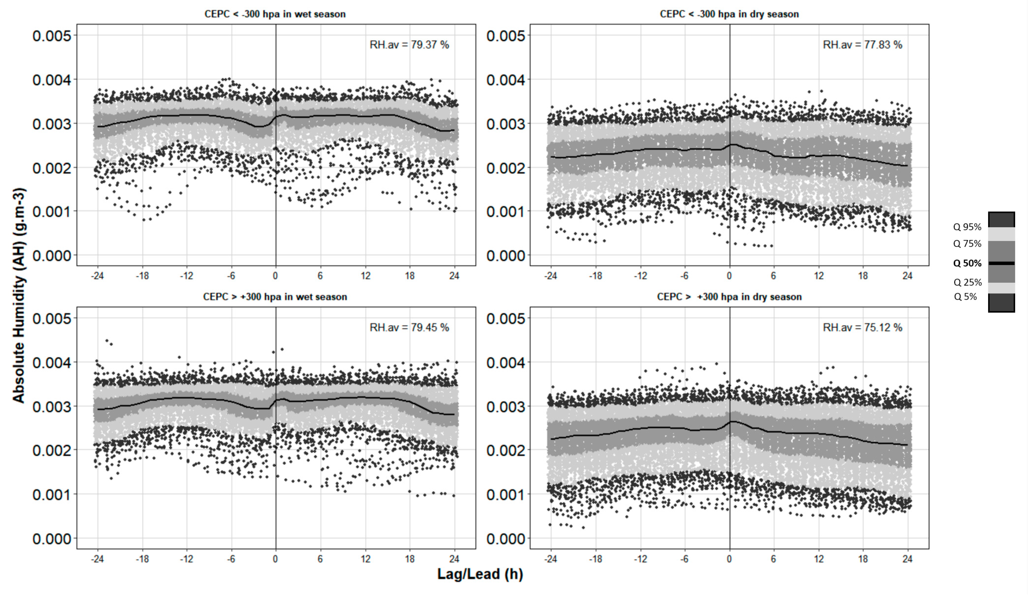 Remotesensing 14 01410 g006