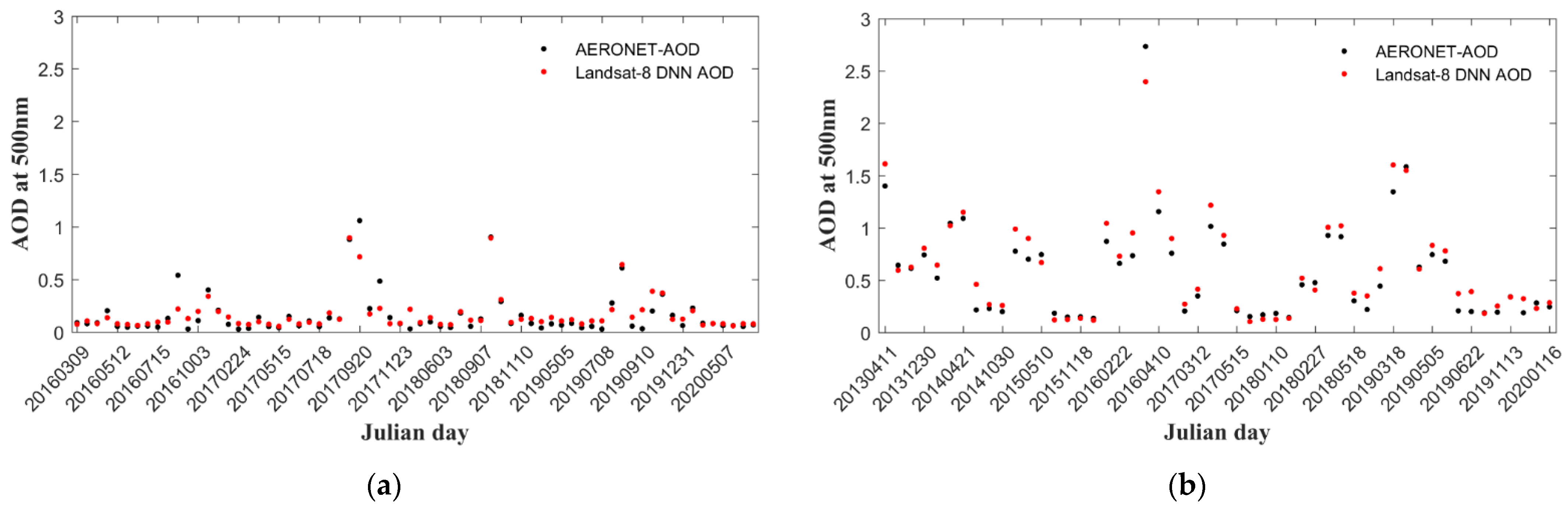 Remotesensing 14 01411 g005
