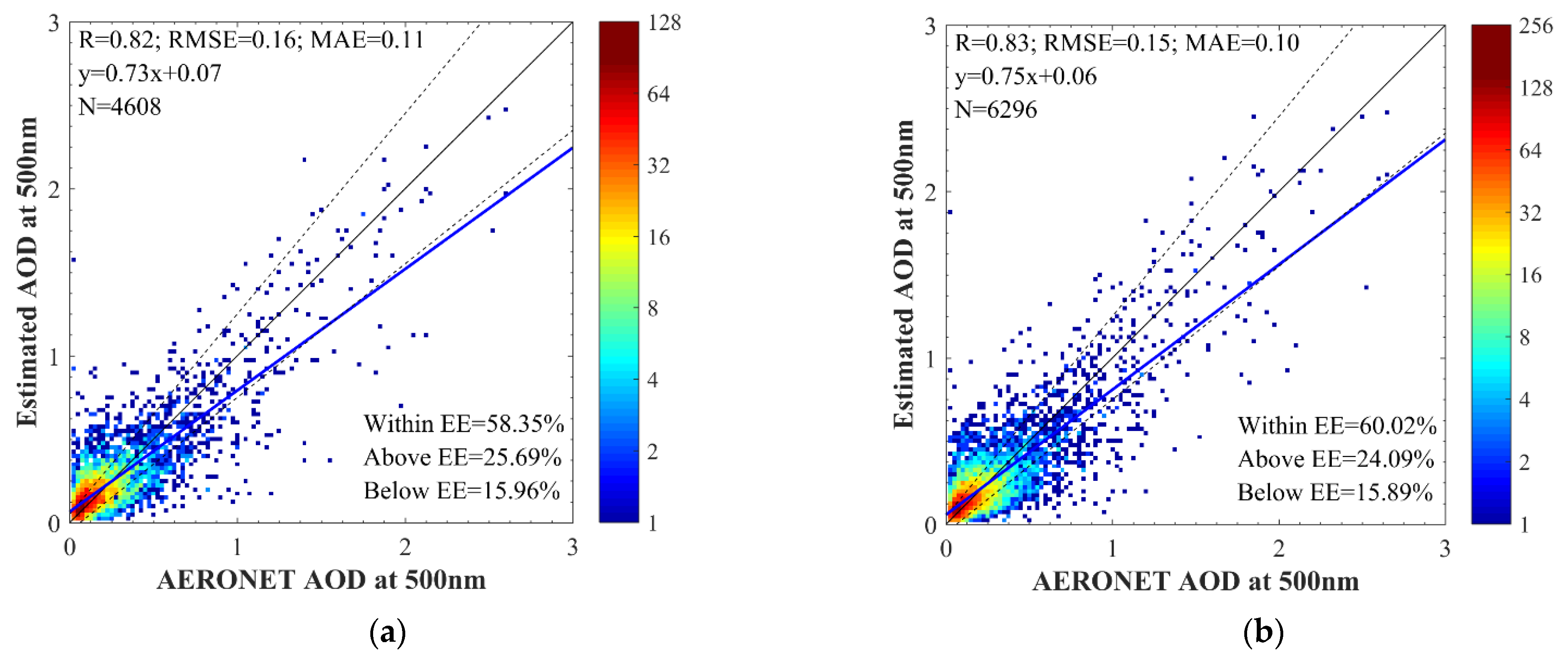 Remotesensing 14 01411 g006