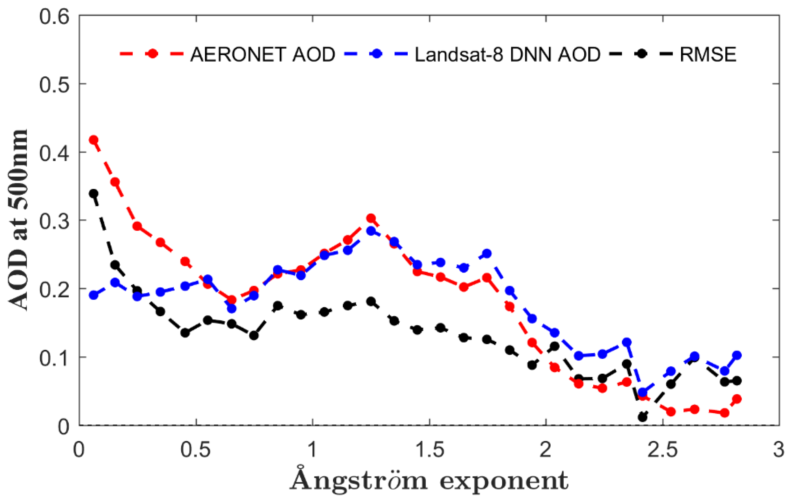 Remotesensing 14 01411 g007
