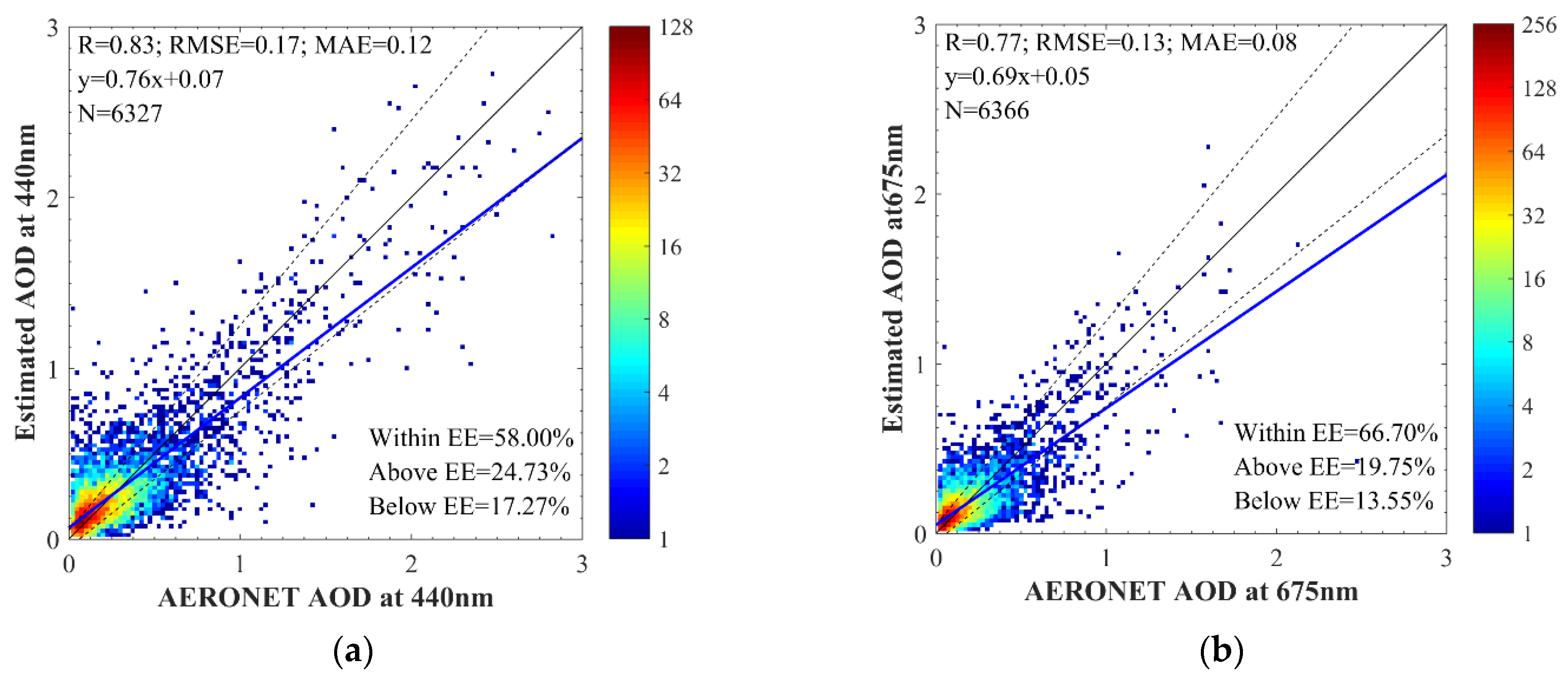 Remotesensing 14 01411 g008