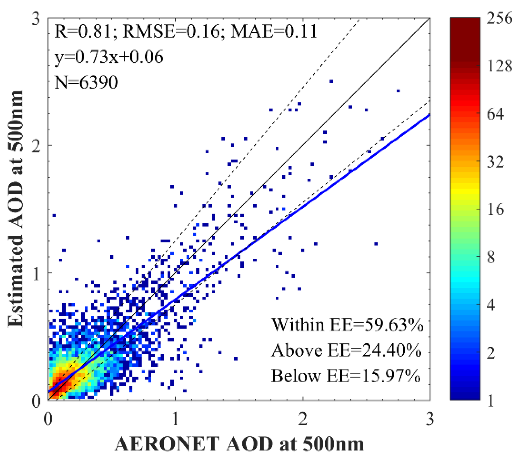 Remotesensing 14 01411 g009
