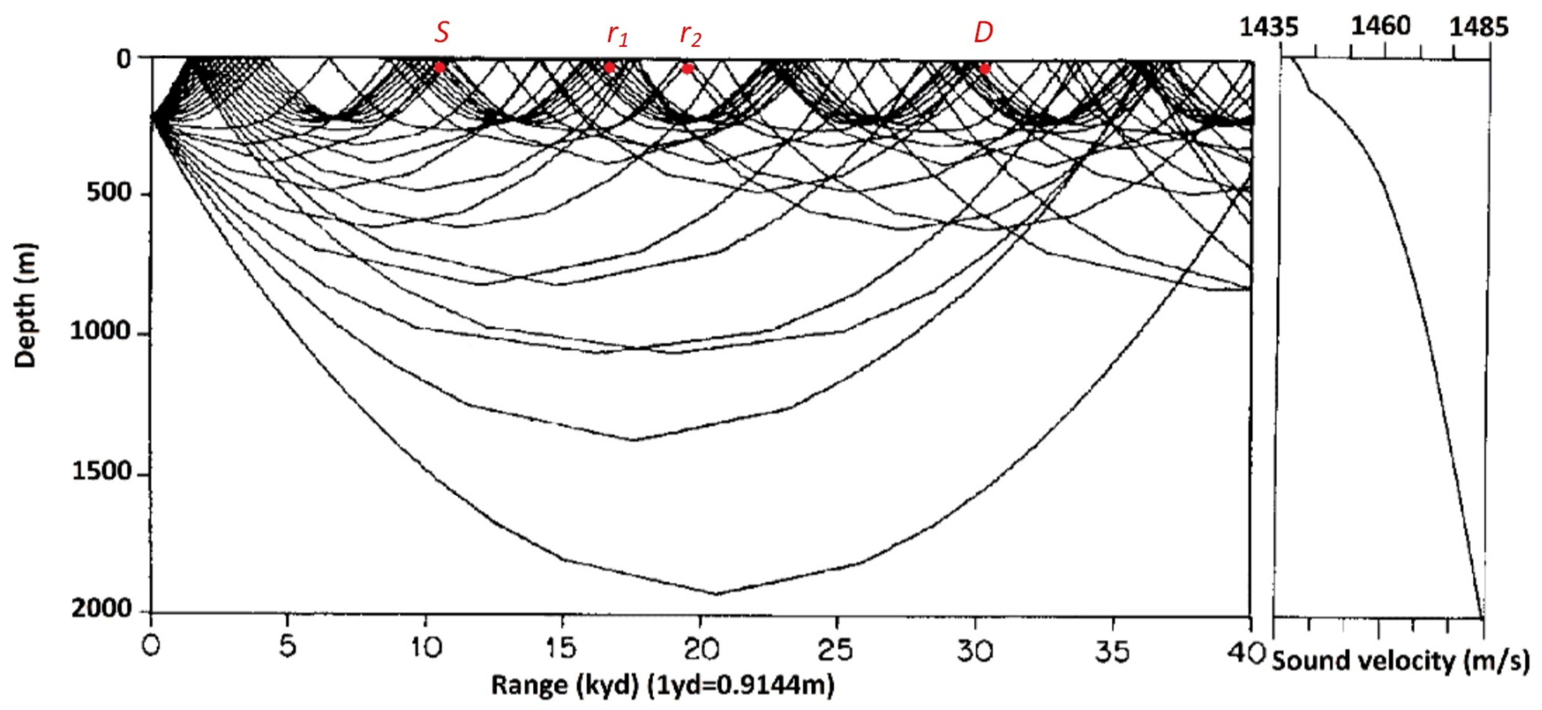 Remotesensing 14 01417 g001 Remotesensing 14 01417 g001