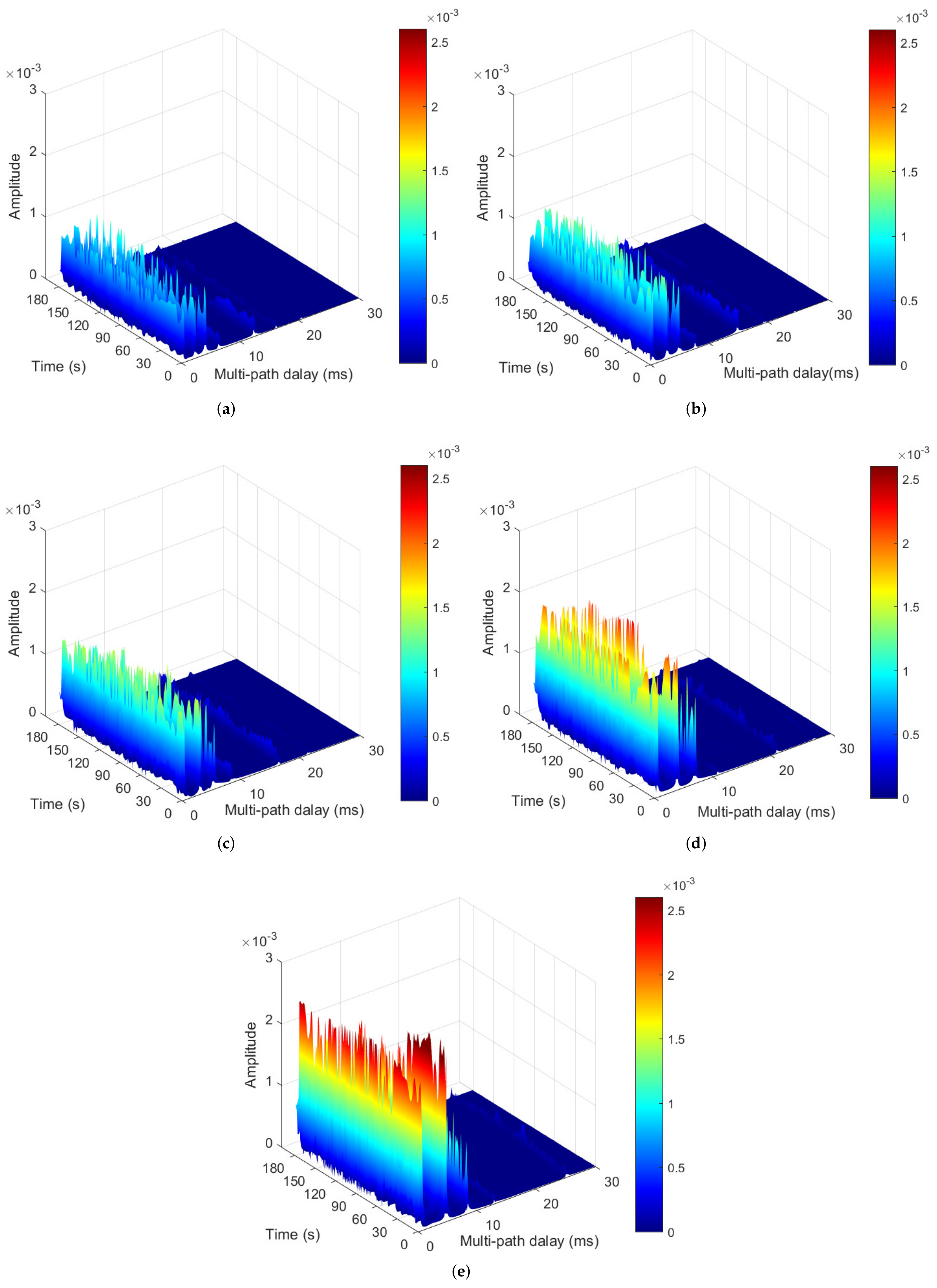 Remotesensing 14 01417 g006 Remotesensing 14 01417 g006