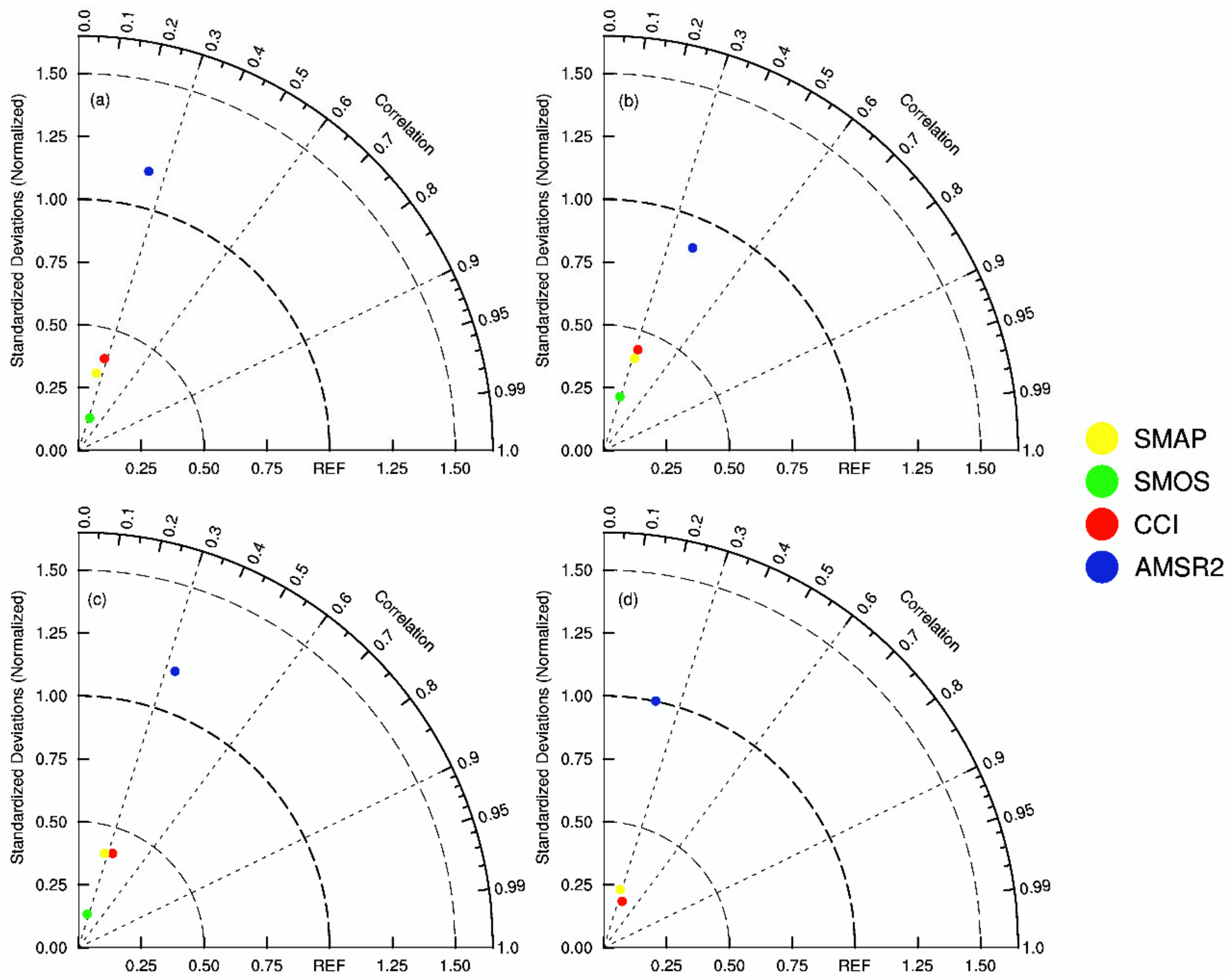Remotesensing 14 01419 g007