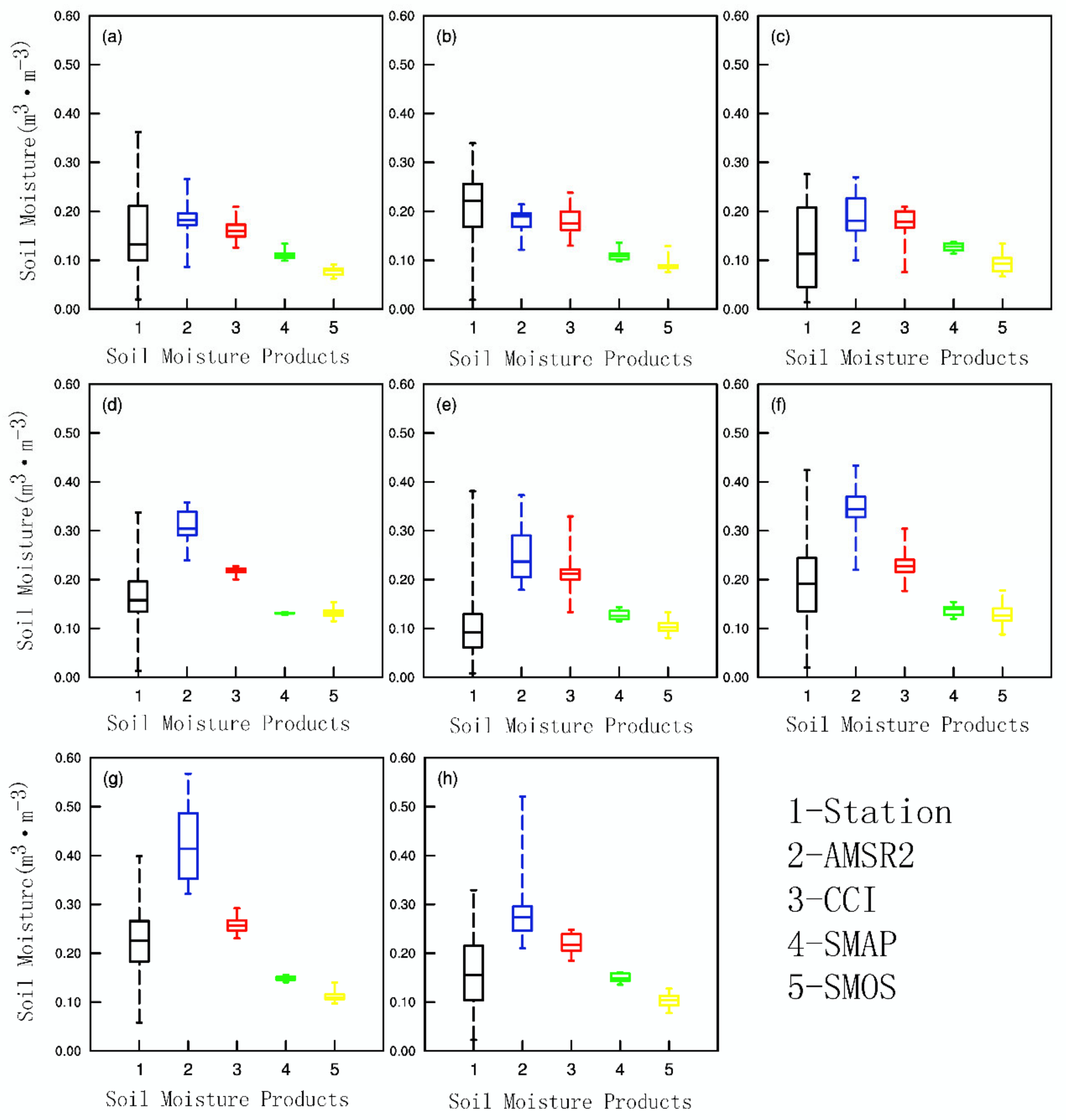 Remotesensing 14 01419 g008