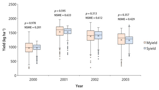 Remotesensing 14 01421 g007 550