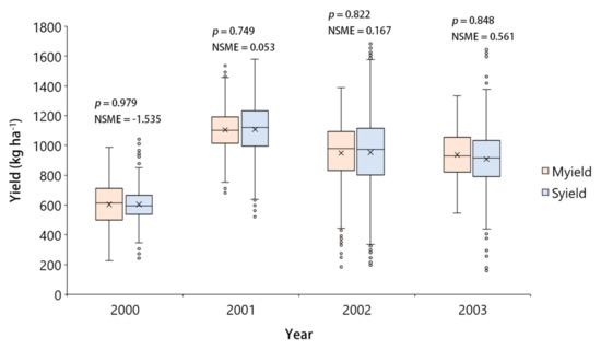 Remotesensing 14 01421 g009 550