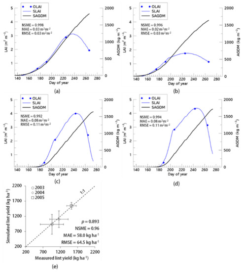 Remotesensing 14 01421 g0a1 550