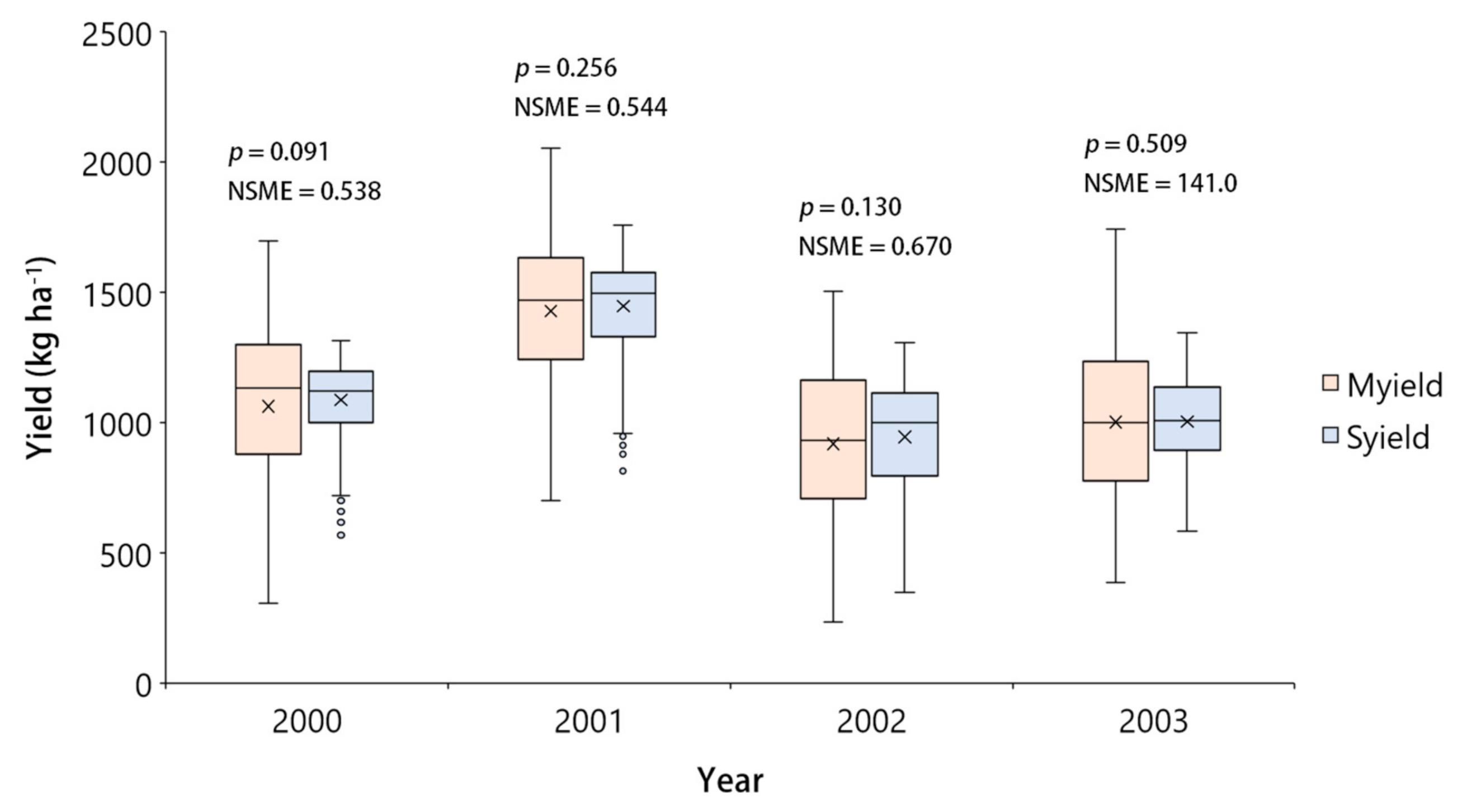 Remotesensing 14 01421 g0a3