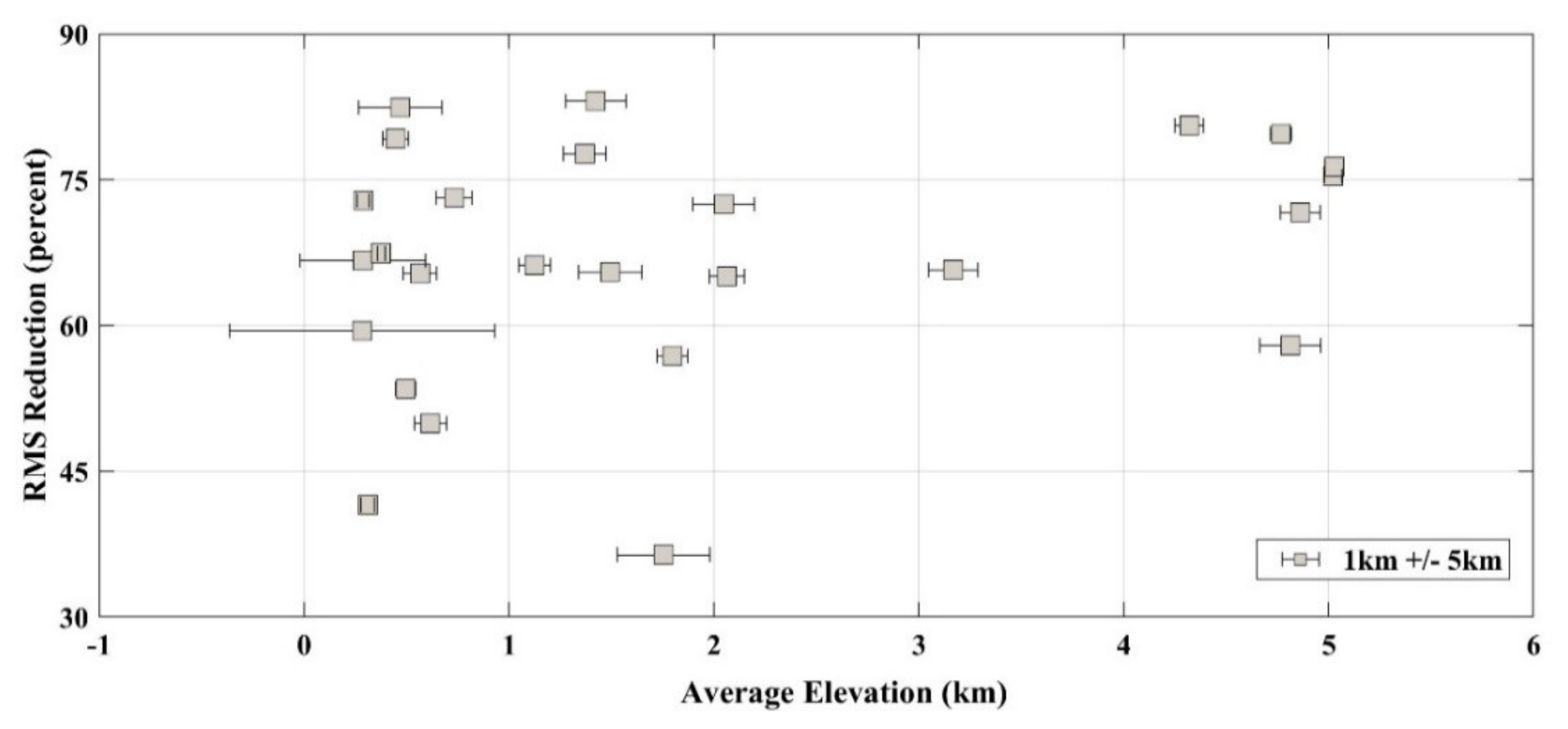 Remotesensing 14 01425 g006