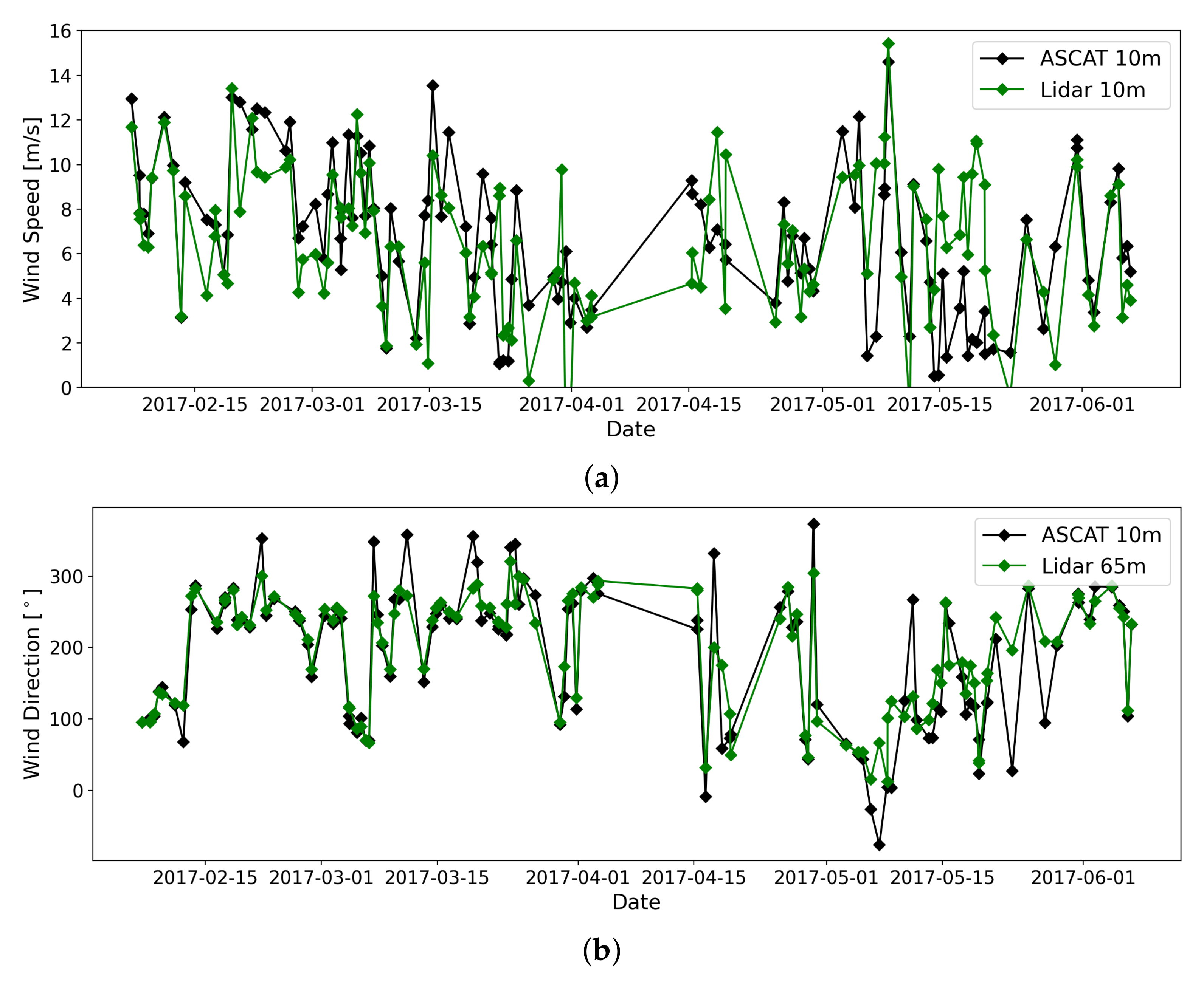Remotesensing 14 01427 g004 Remotesensing 14 01427 g004