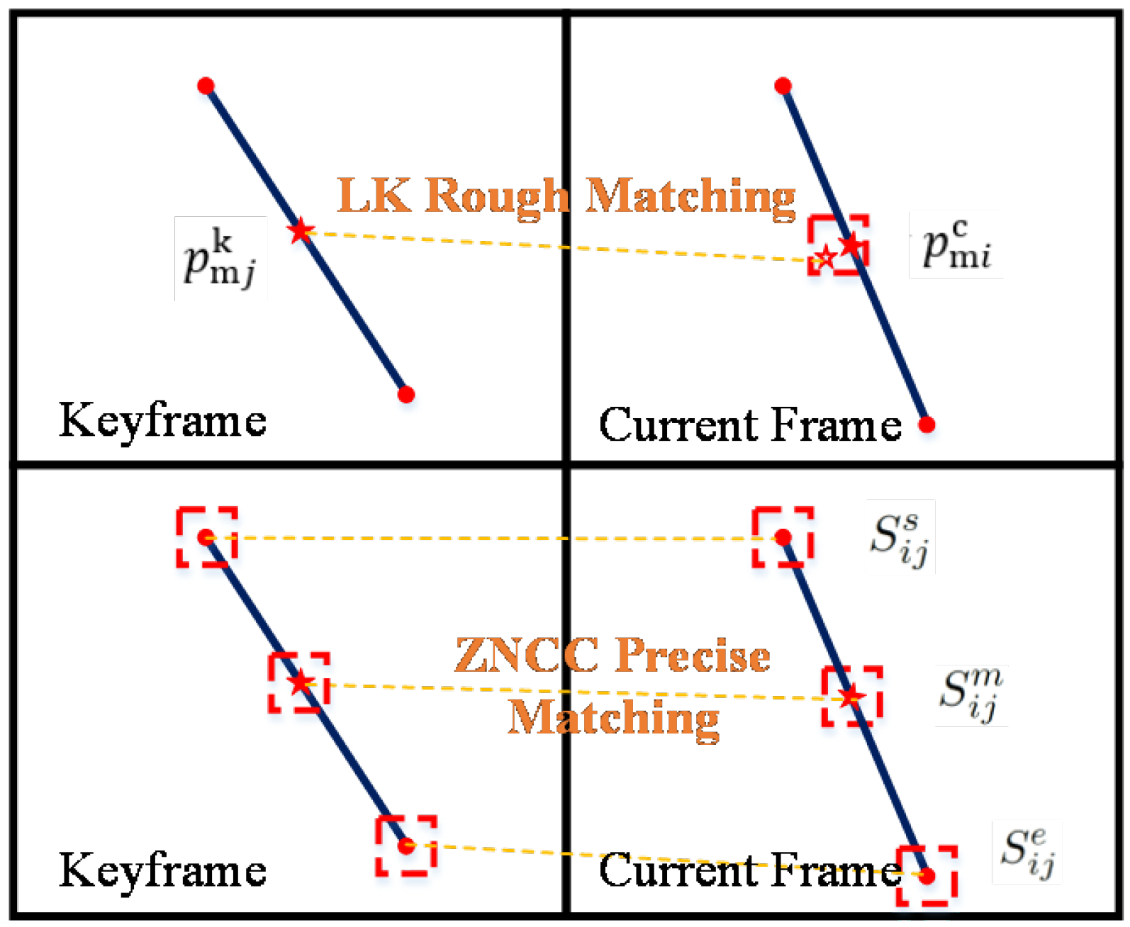 Remotesensing 14 01430 g009 Remotesensing 14 01430 g009