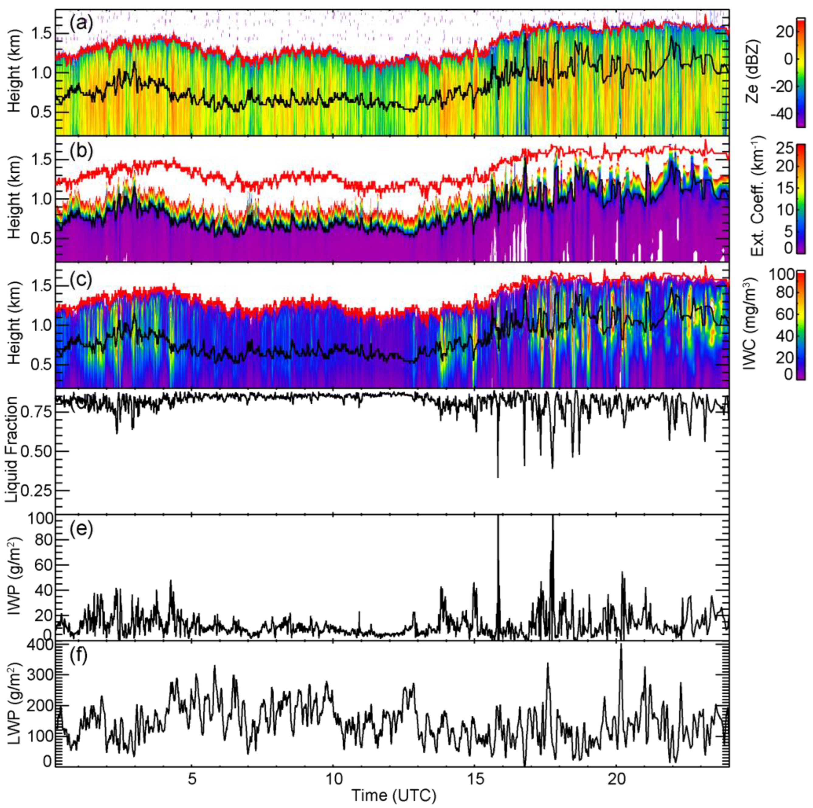 Remotesensing 14 01431 g001