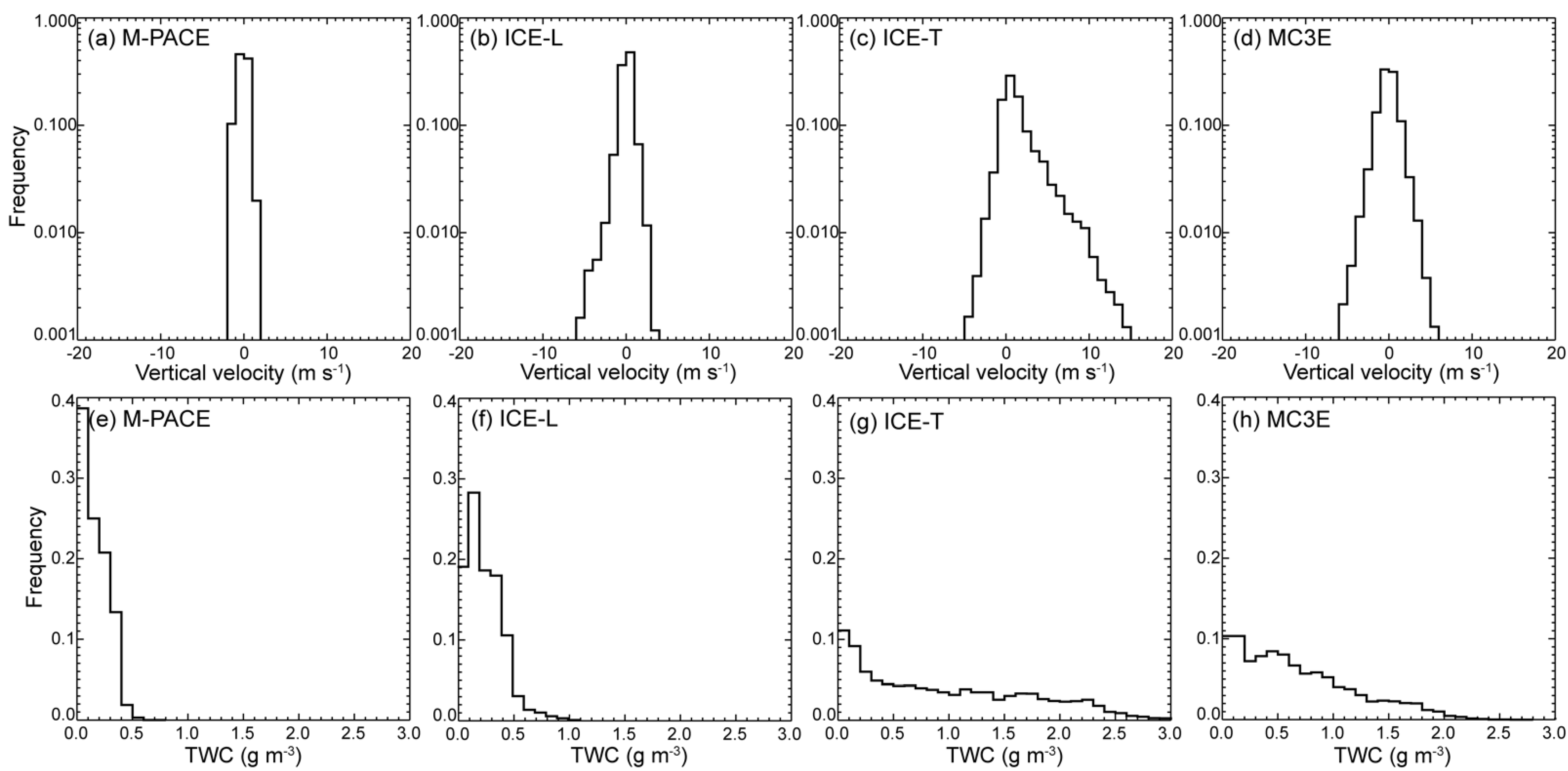 Remotesensing 14 01431 g003
