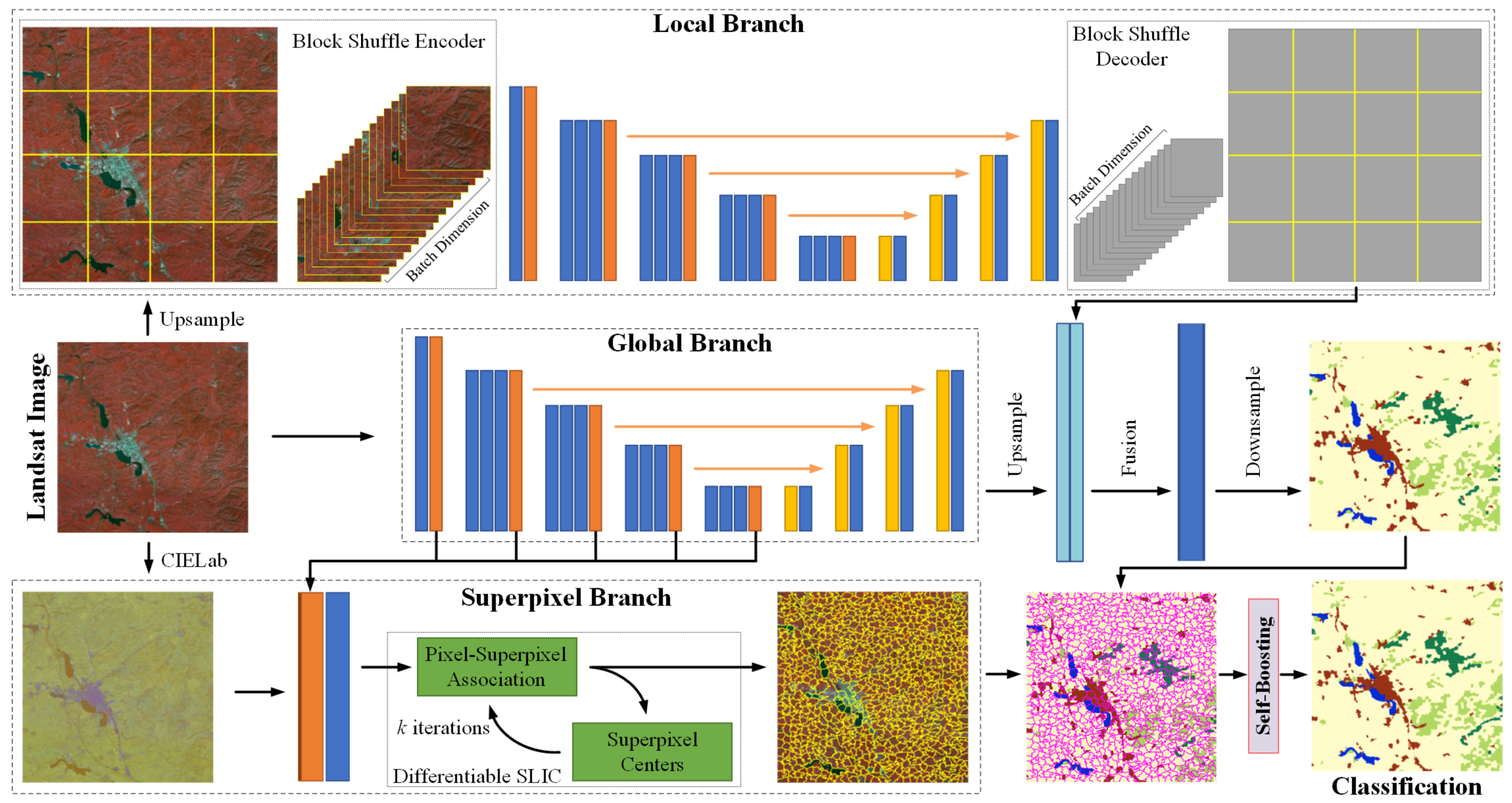 Remotesensing 14 01432 g003