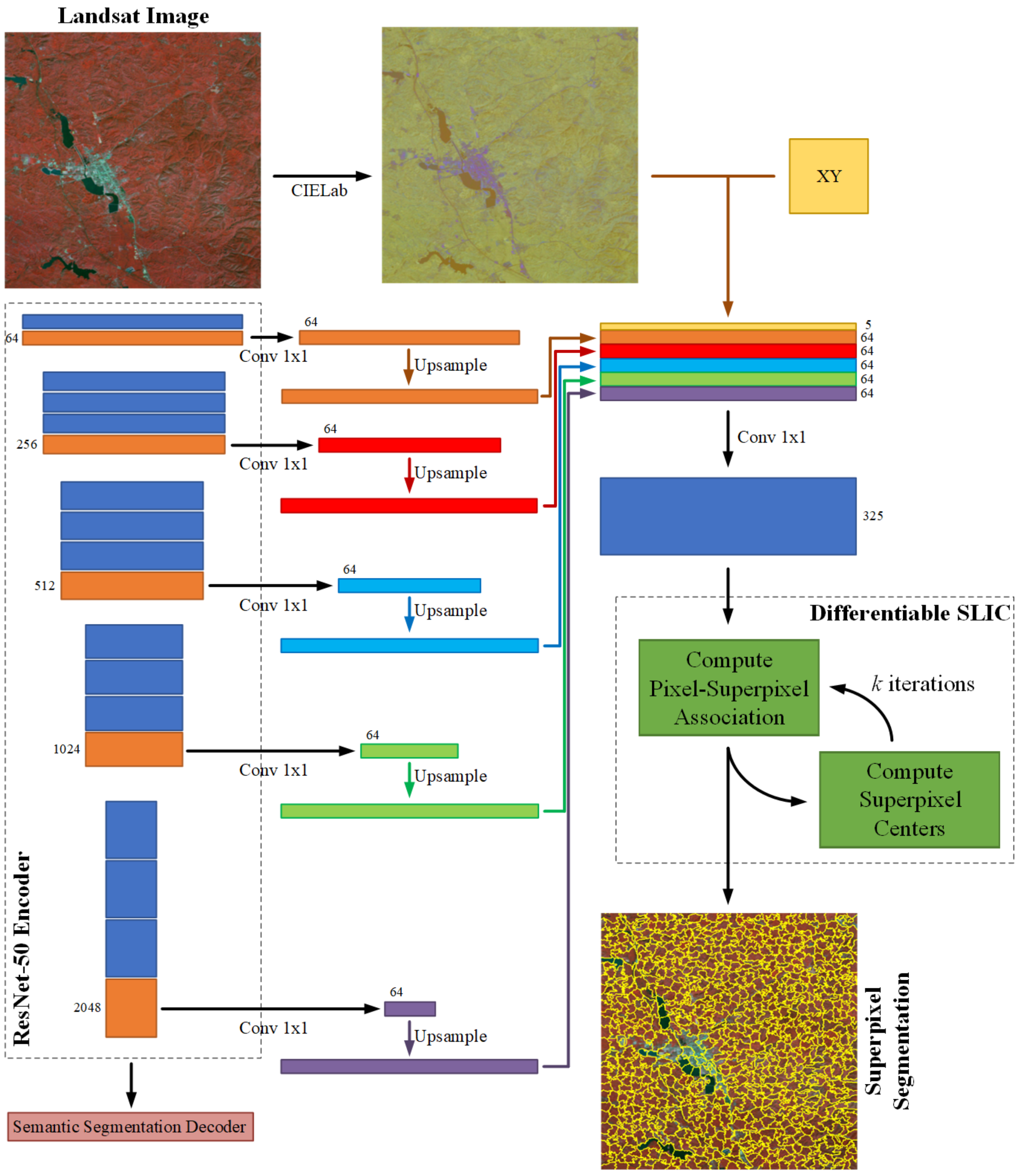 Remotesensing 14 01432 g006