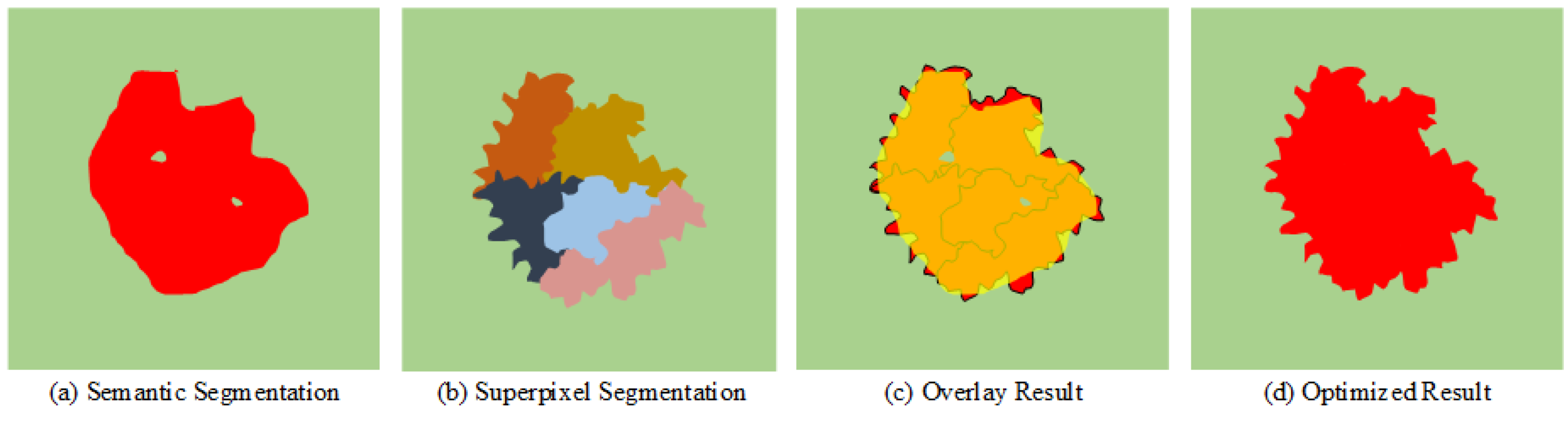 Remotesensing 14 01432 g007