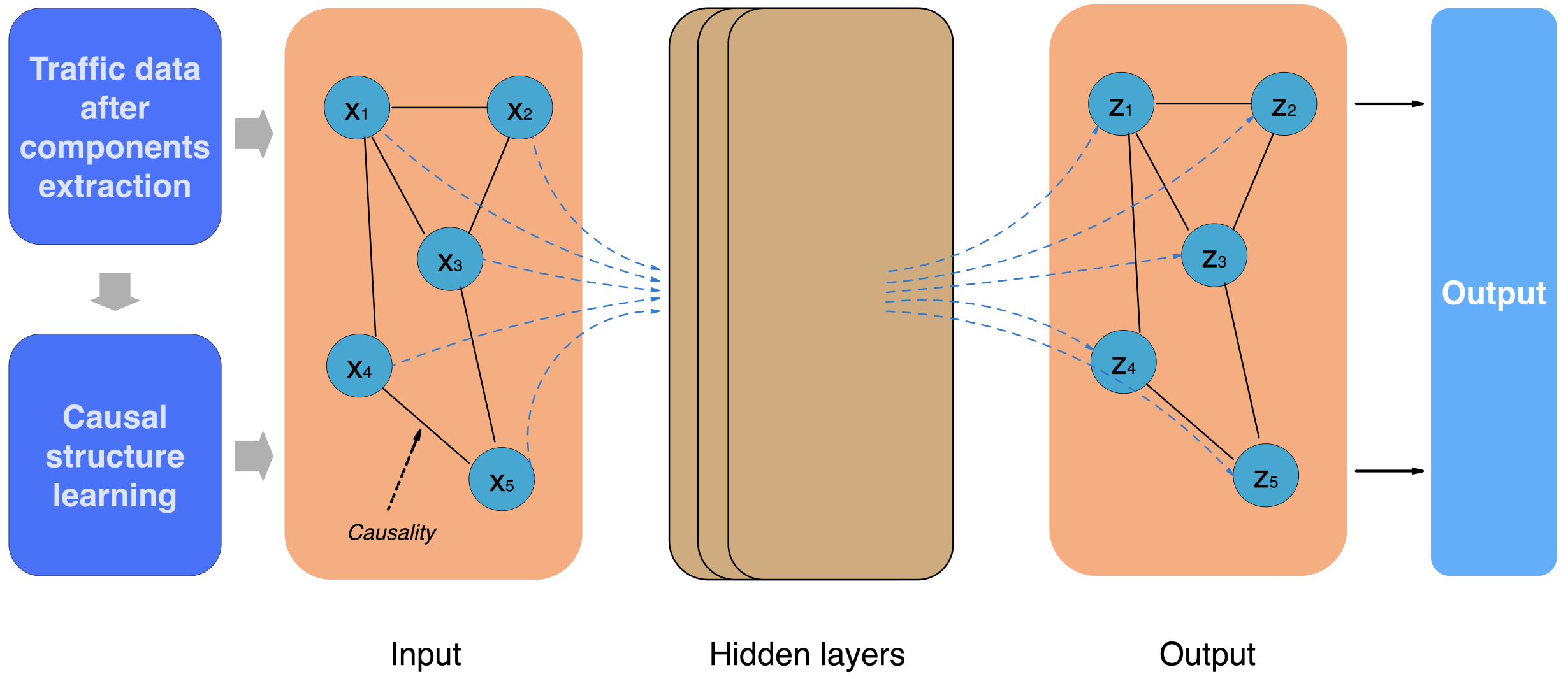 Remotesensing 14 01439 g005