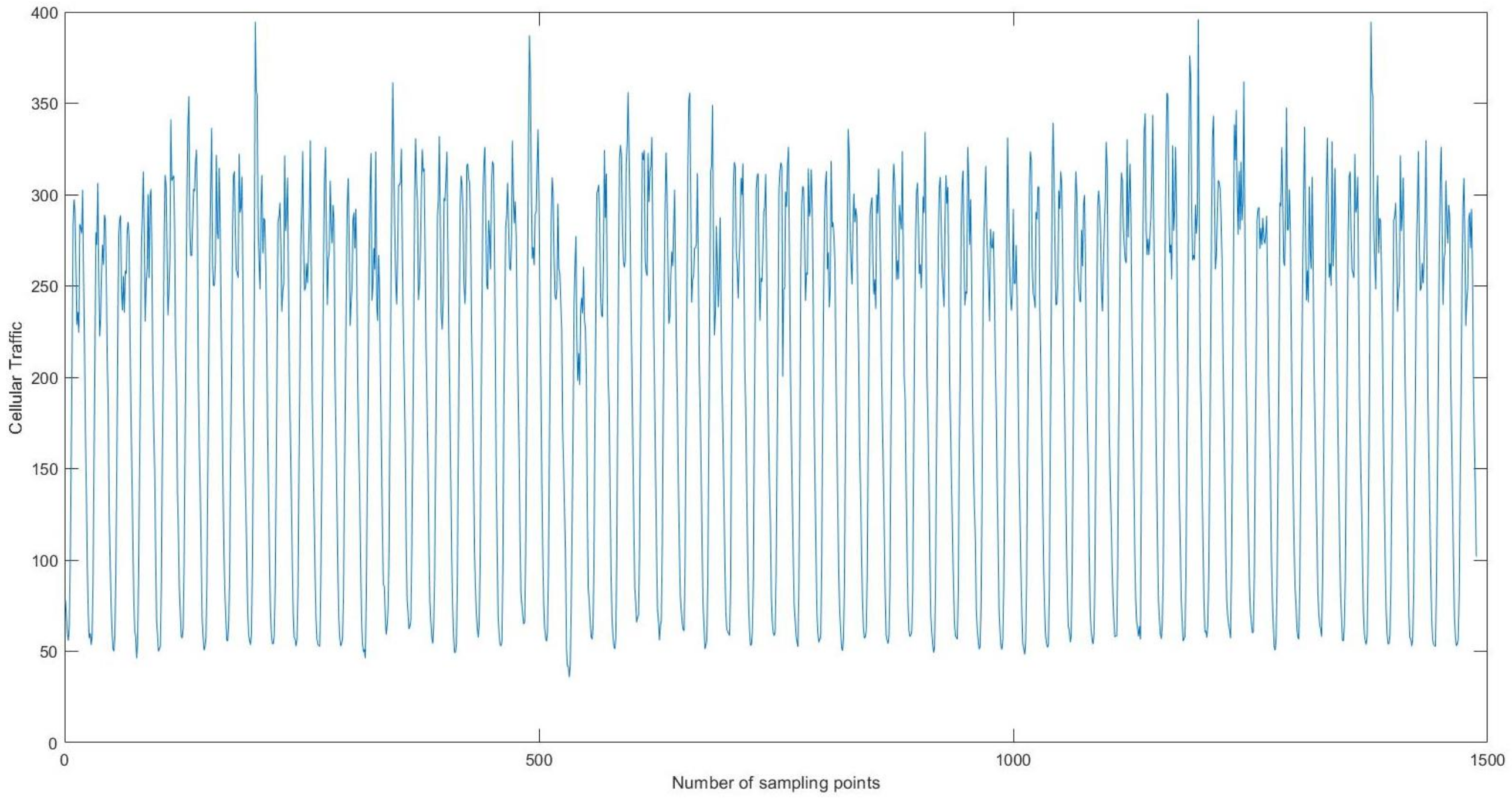 Remotesensing 14 01439 g006