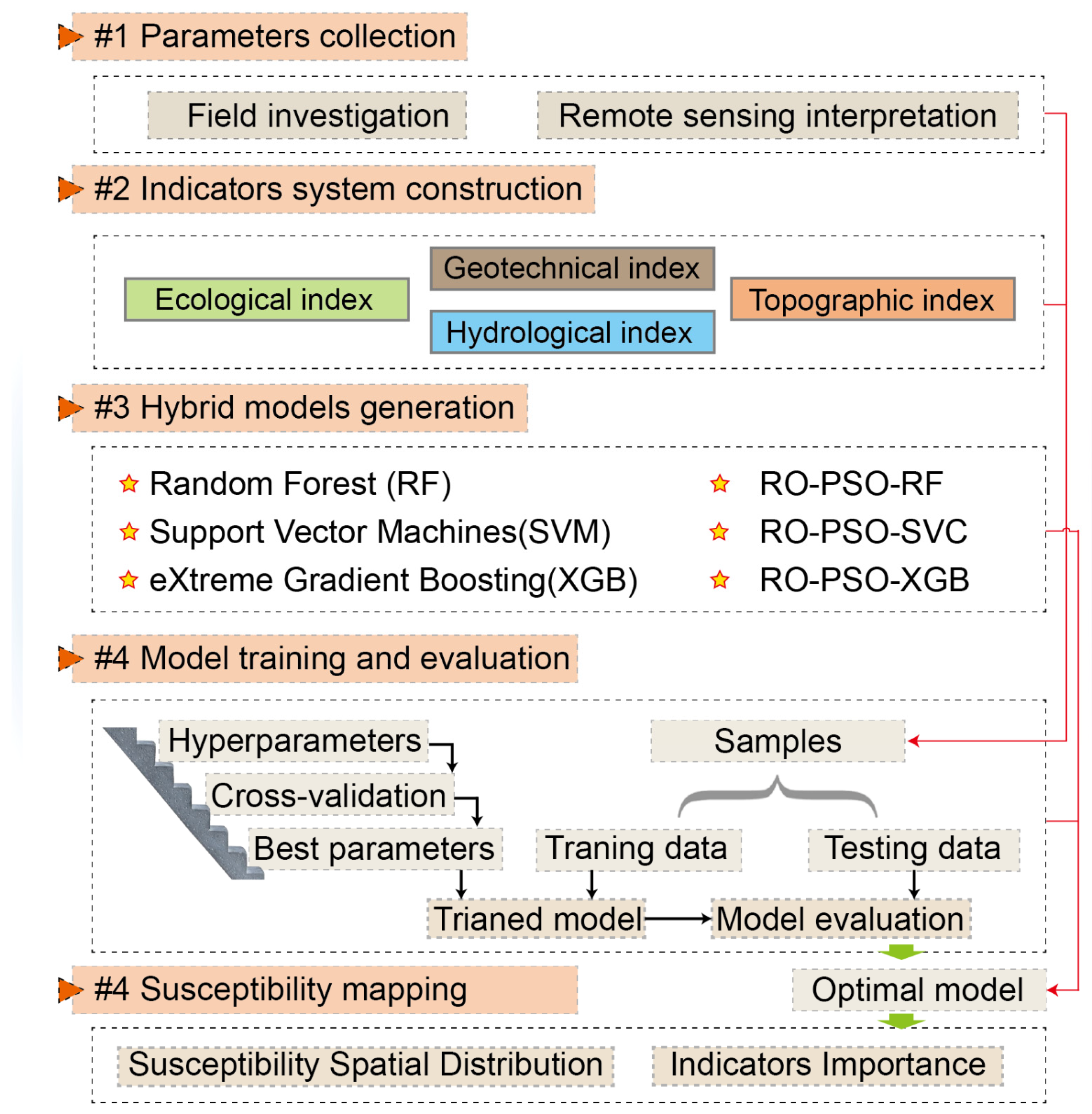 Remotesensing 14 01444 g002