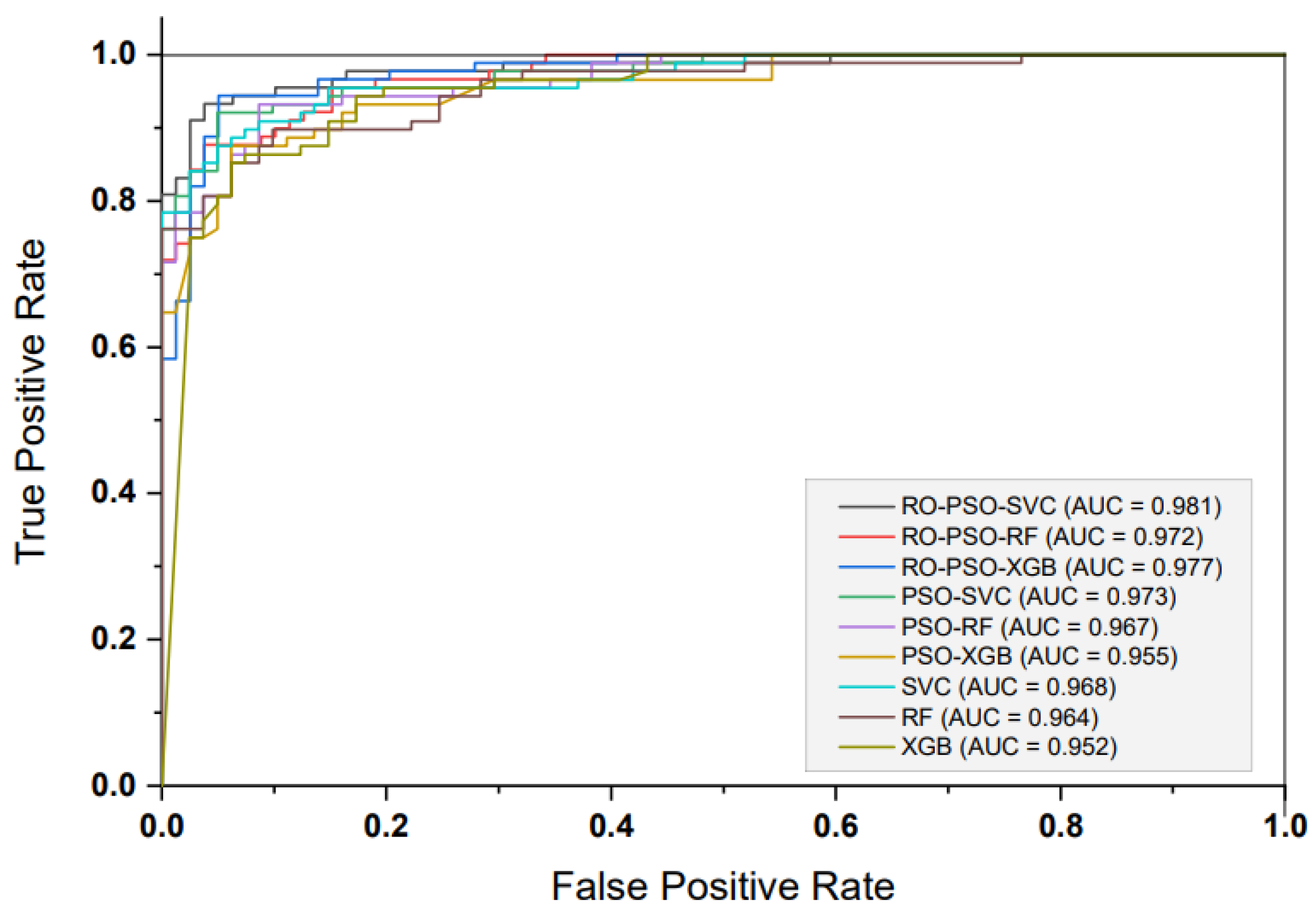 Remotesensing 14 01444 g008