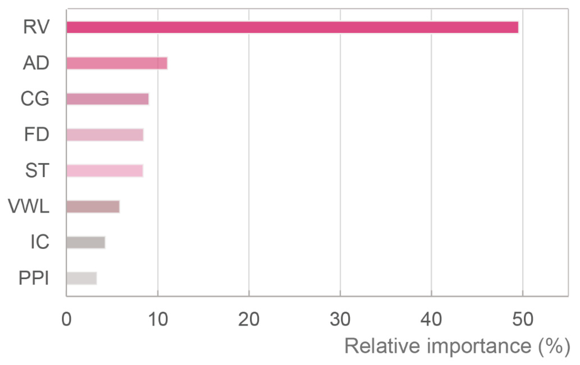 Remotesensing 14 01444 g013