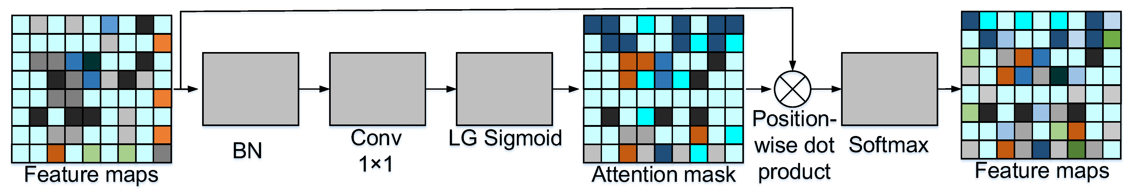 Remotesensing 14 01445 g005