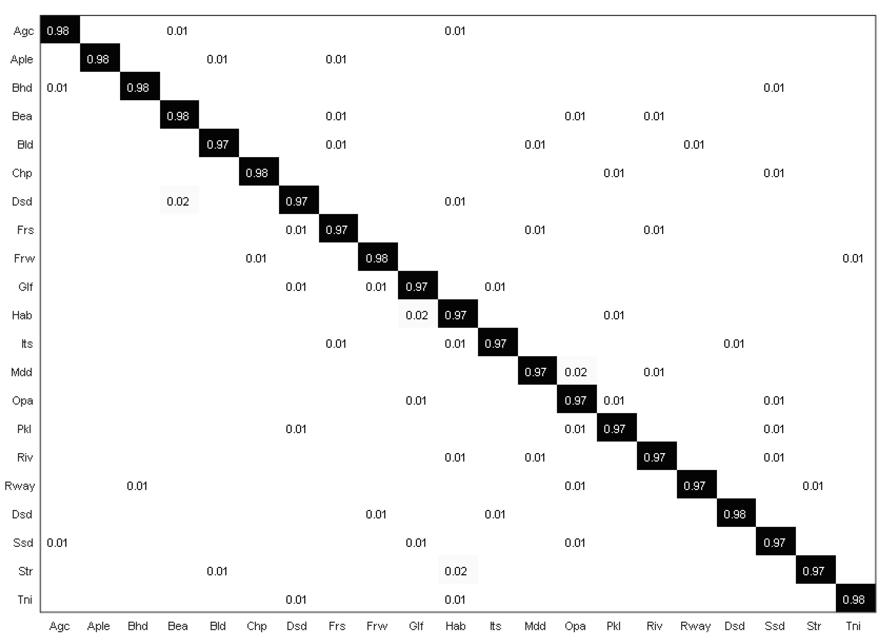 Remotesensing 14 01445 g006