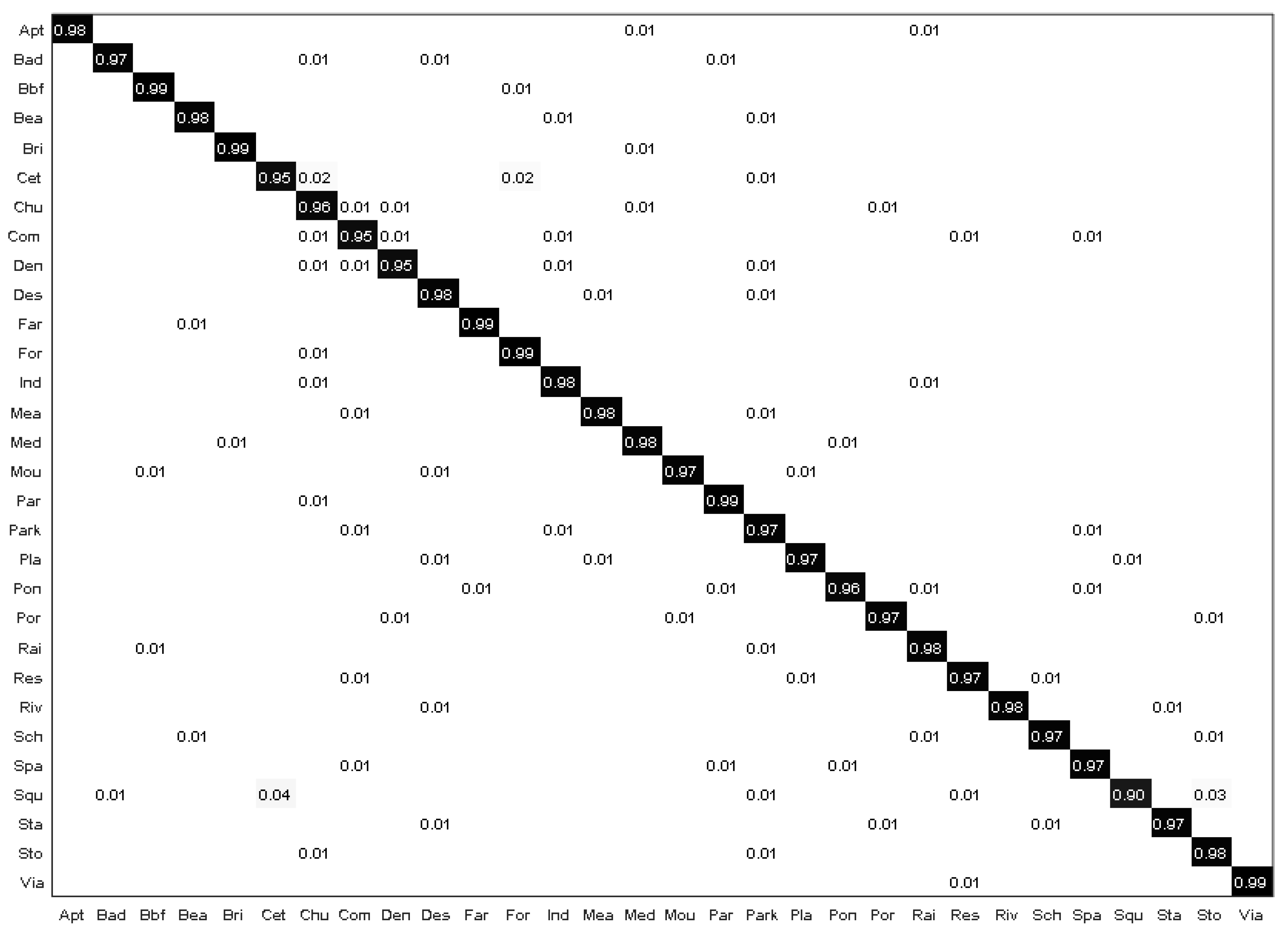 Remotesensing 14 01445 g007