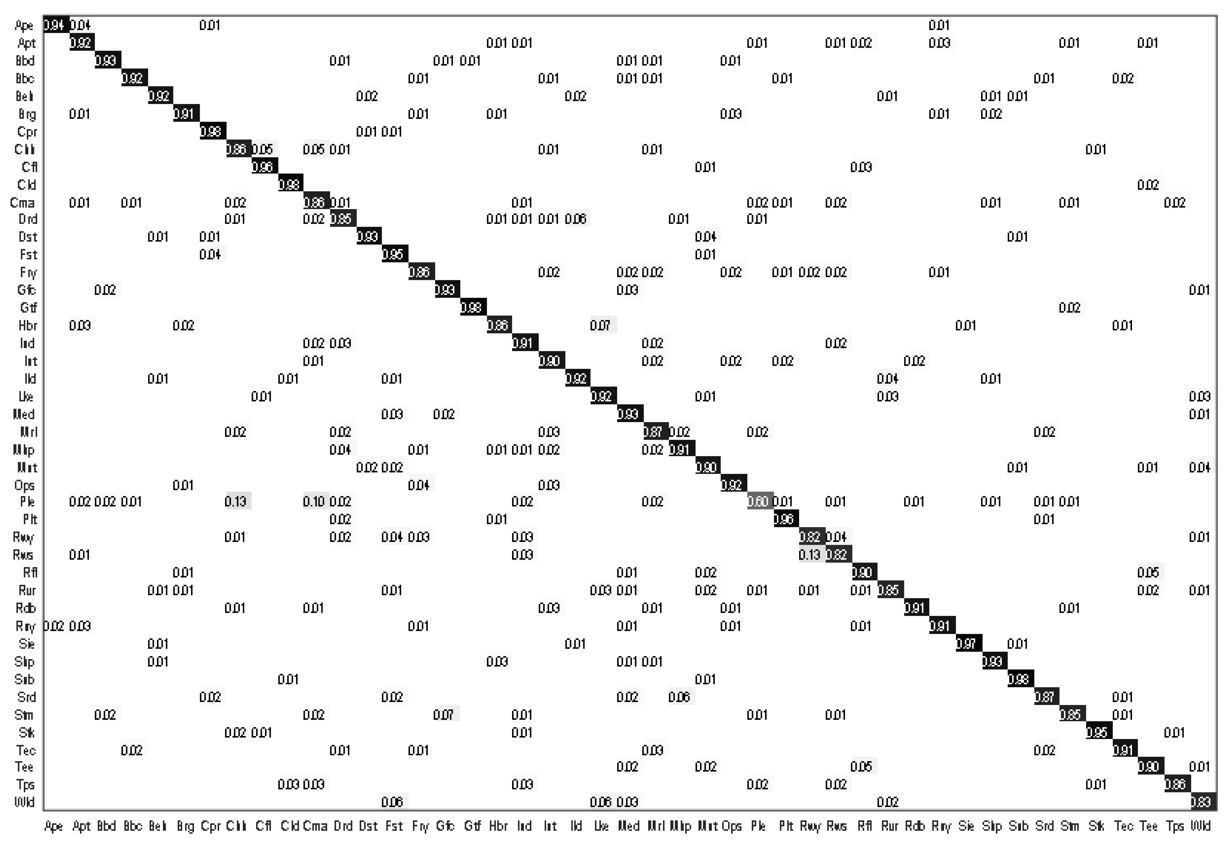 Remotesensing 14 01445 g008