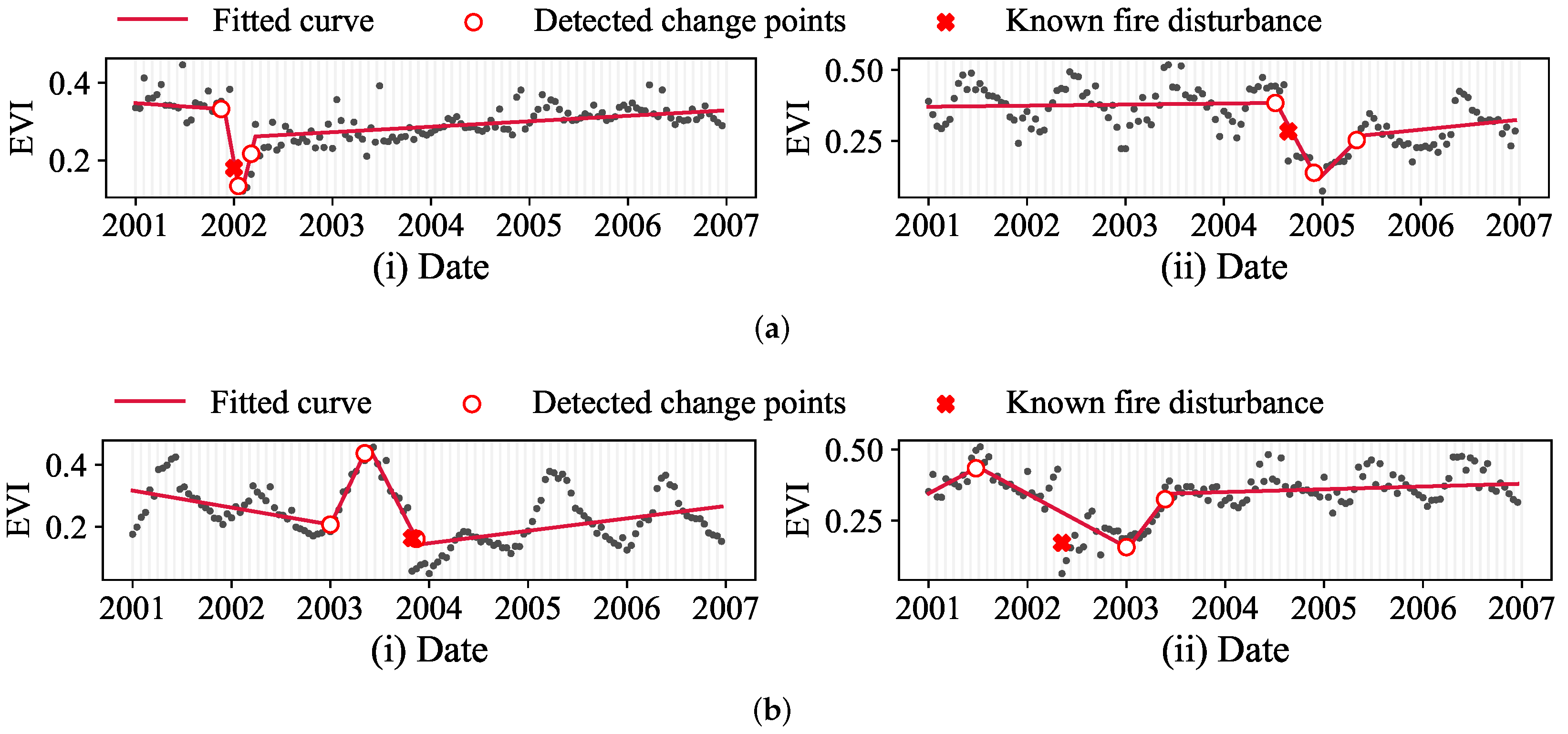 Remotesensing 14 01446 g007 Remotesensing 14 01446 g007