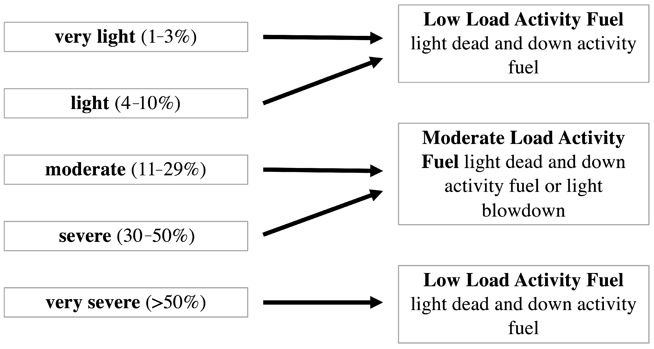 Remotesensing 14 01447 g001