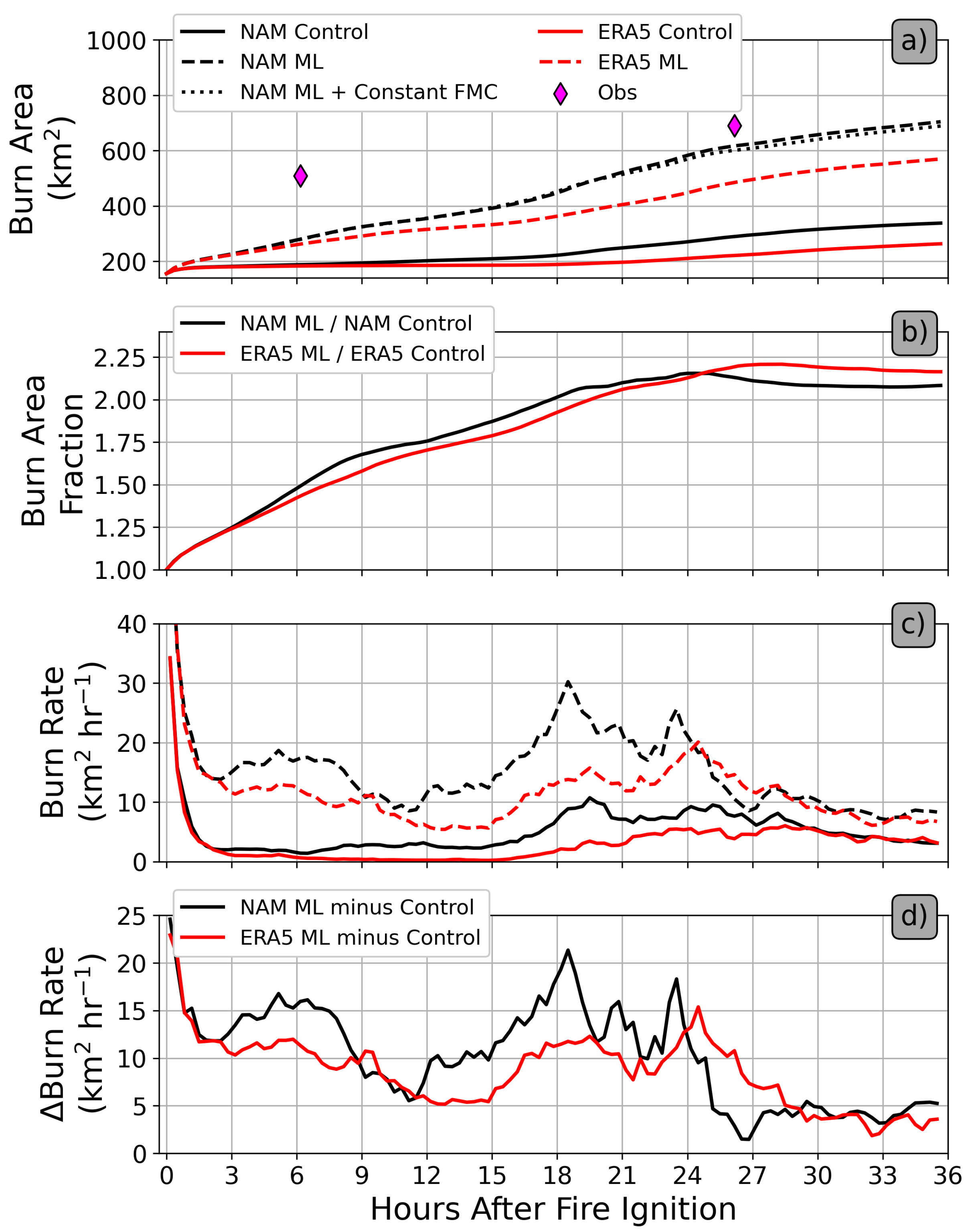 Remotesensing 14 01447 g006