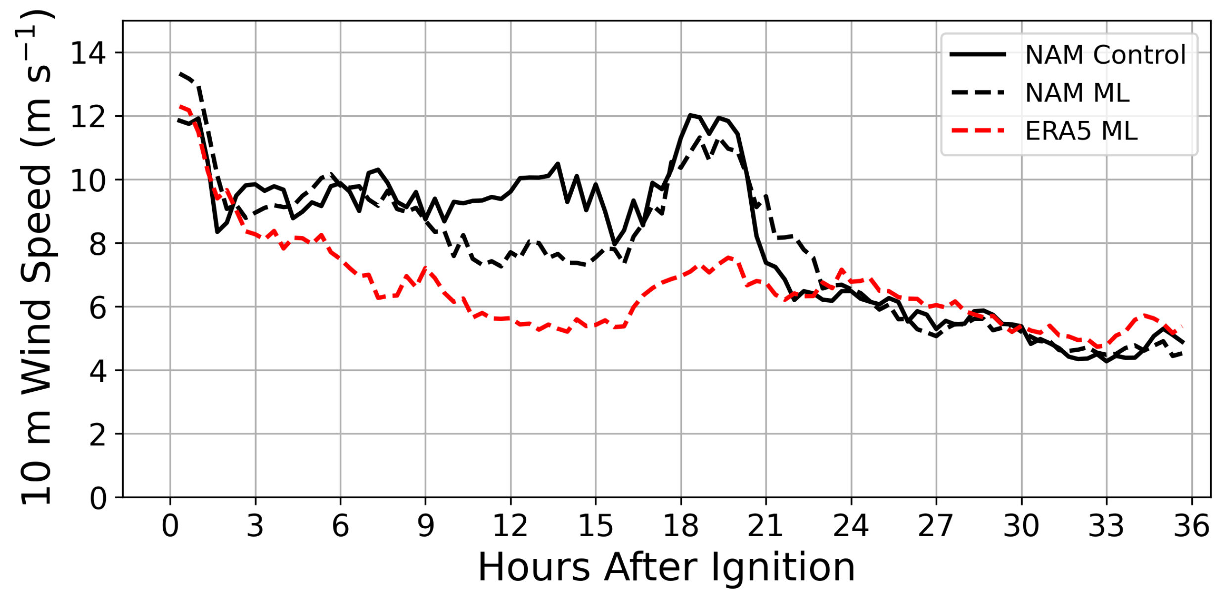 Remotesensing 14 01447 g007
