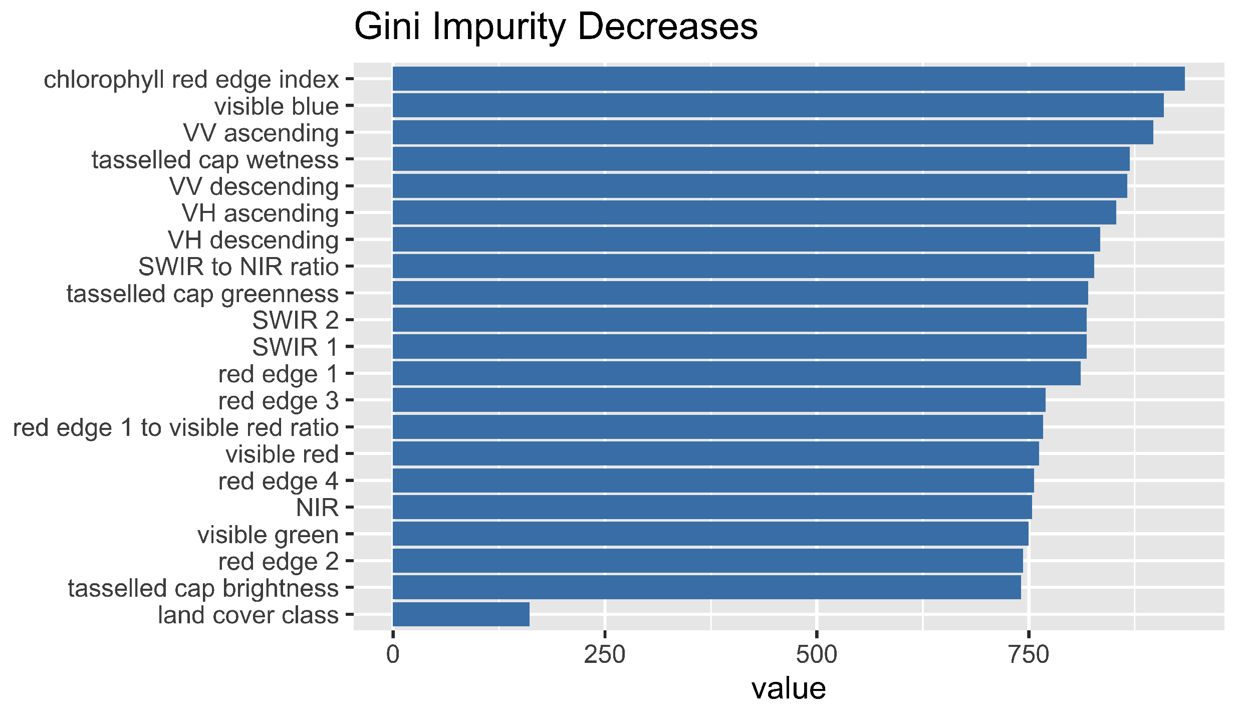 Remotesensing 14 01447 g008