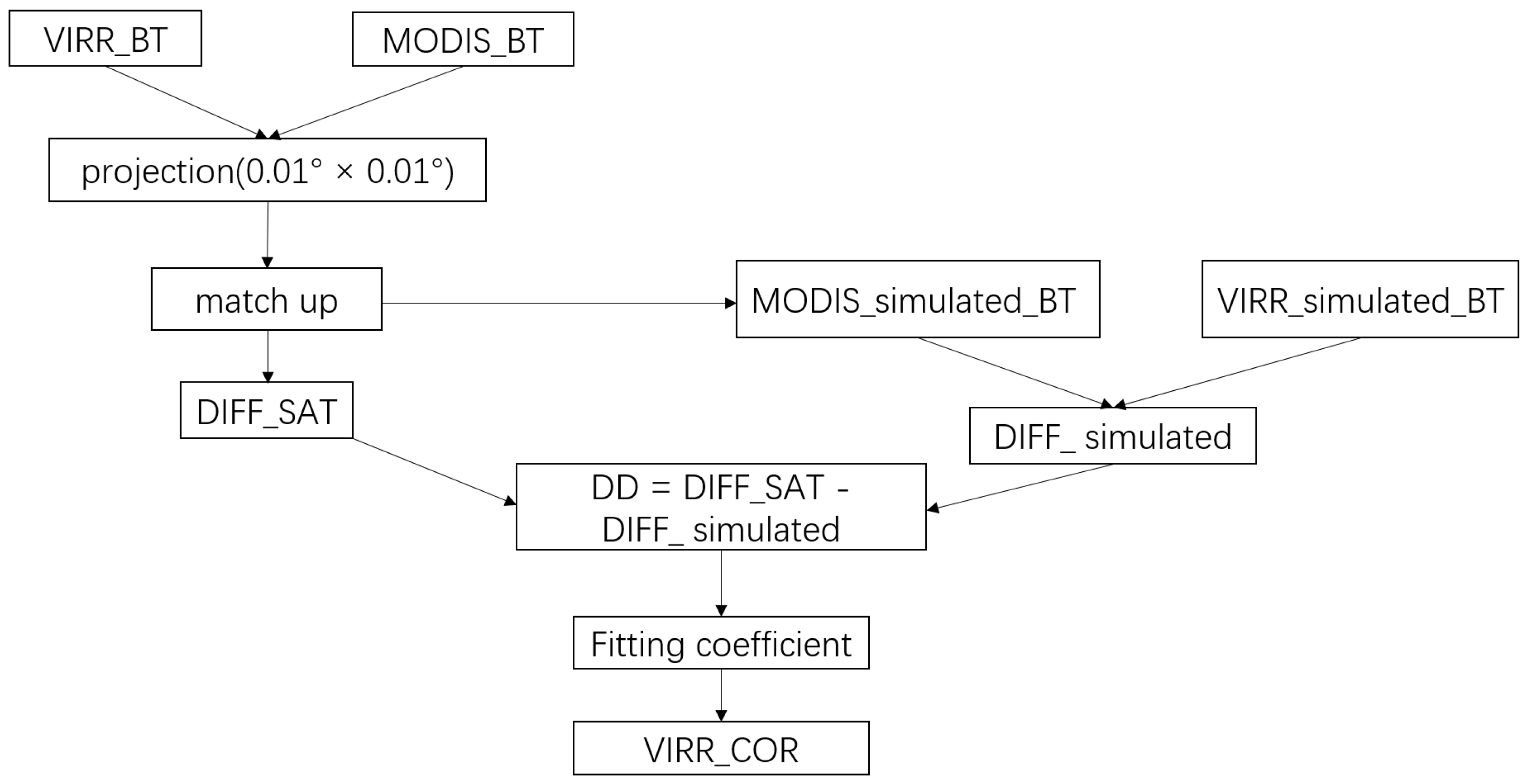 Remotesensing 14 01451 g001 Remotesensing 14 01451 g001