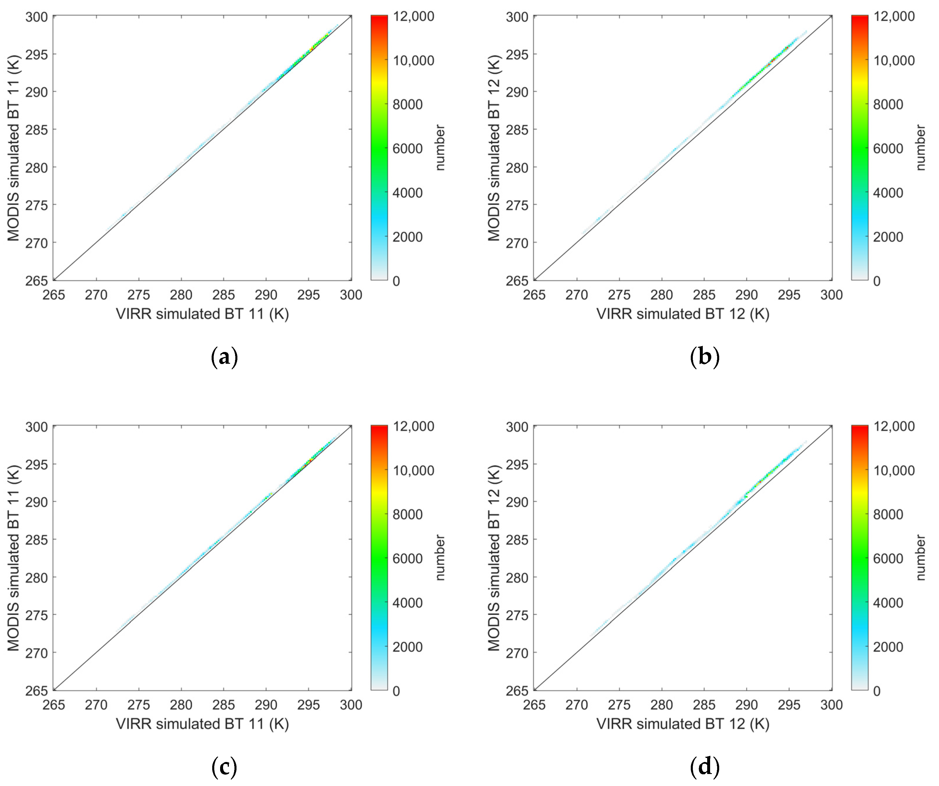Remotesensing 14 01451 g003 Remotesensing 14 01451 g003