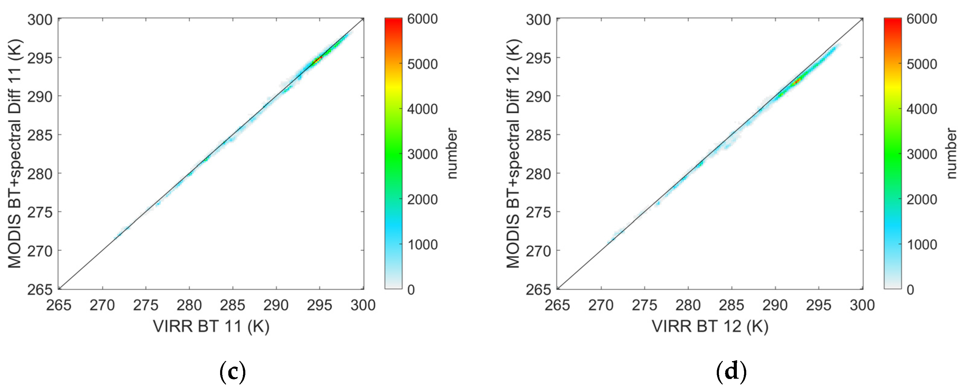 Remotesensing 14 01451 g004b Remotesensing 14 01451 g004b