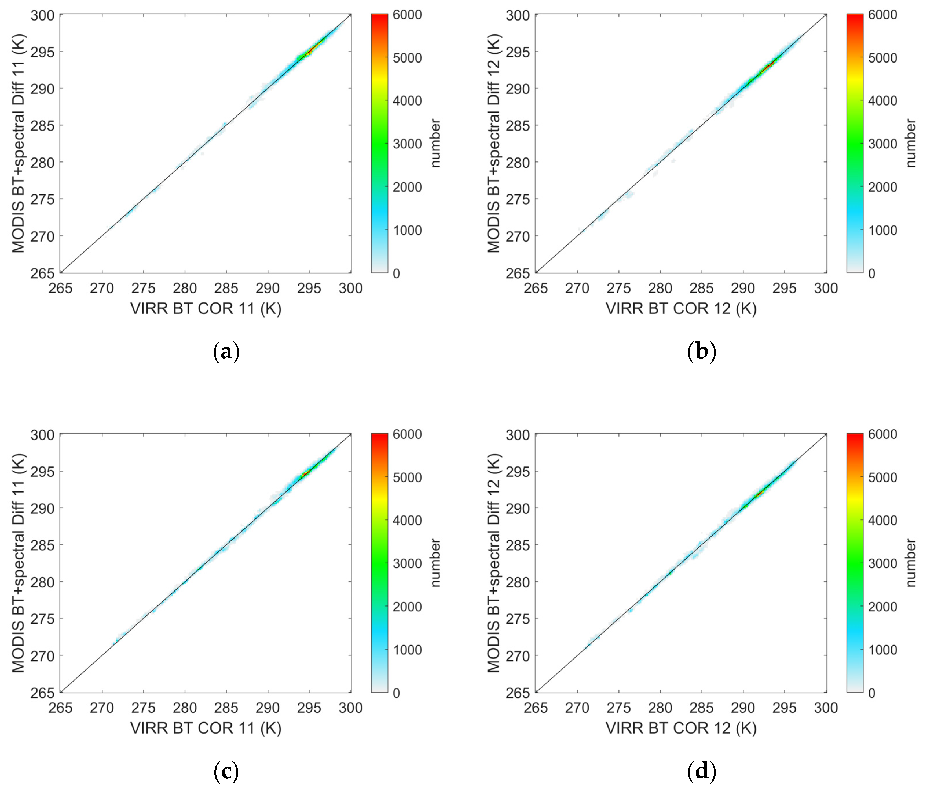 Remotesensing 14 01451 g006 Remotesensing 14 01451 g006